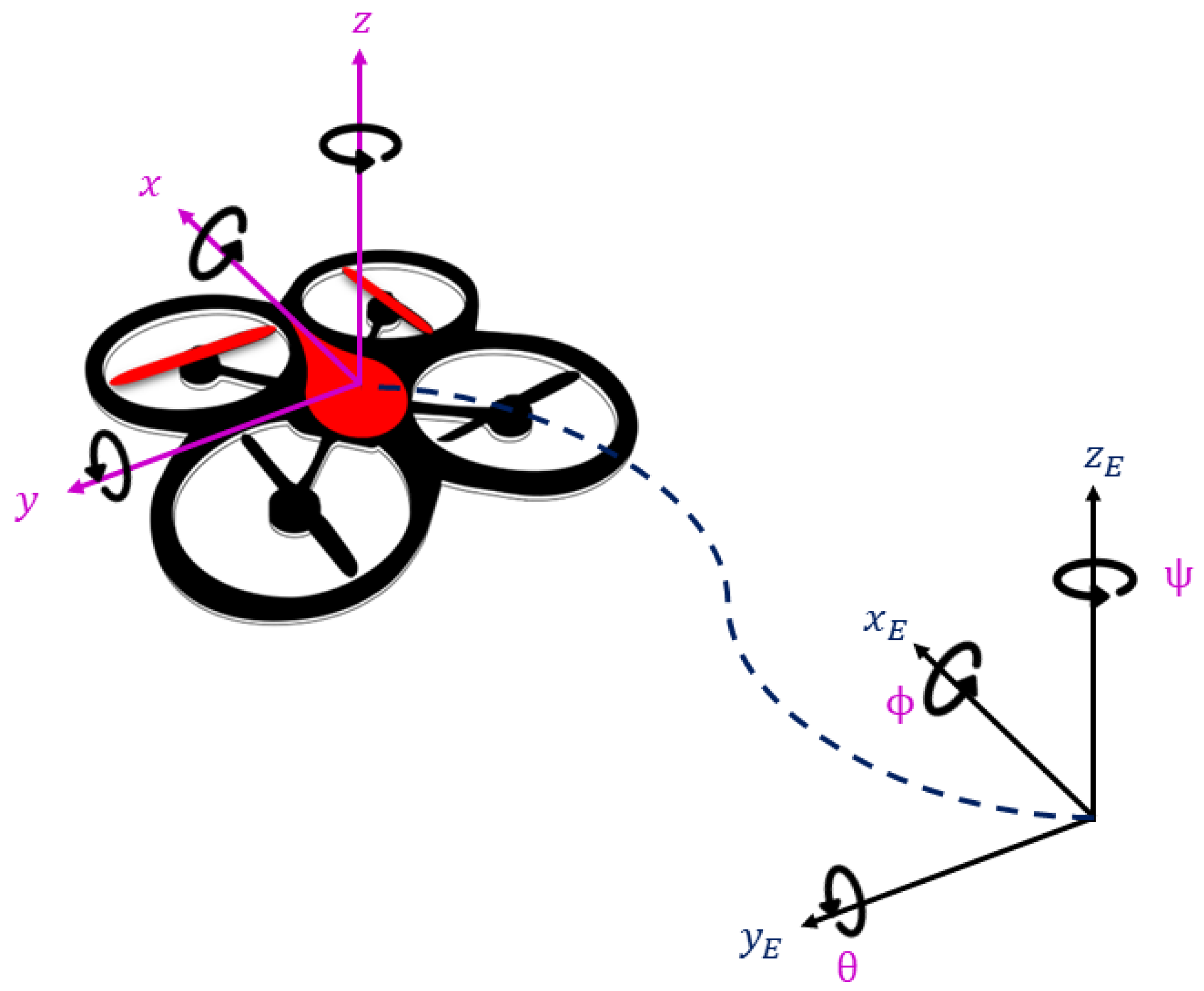 Sensors 22 05664 g011