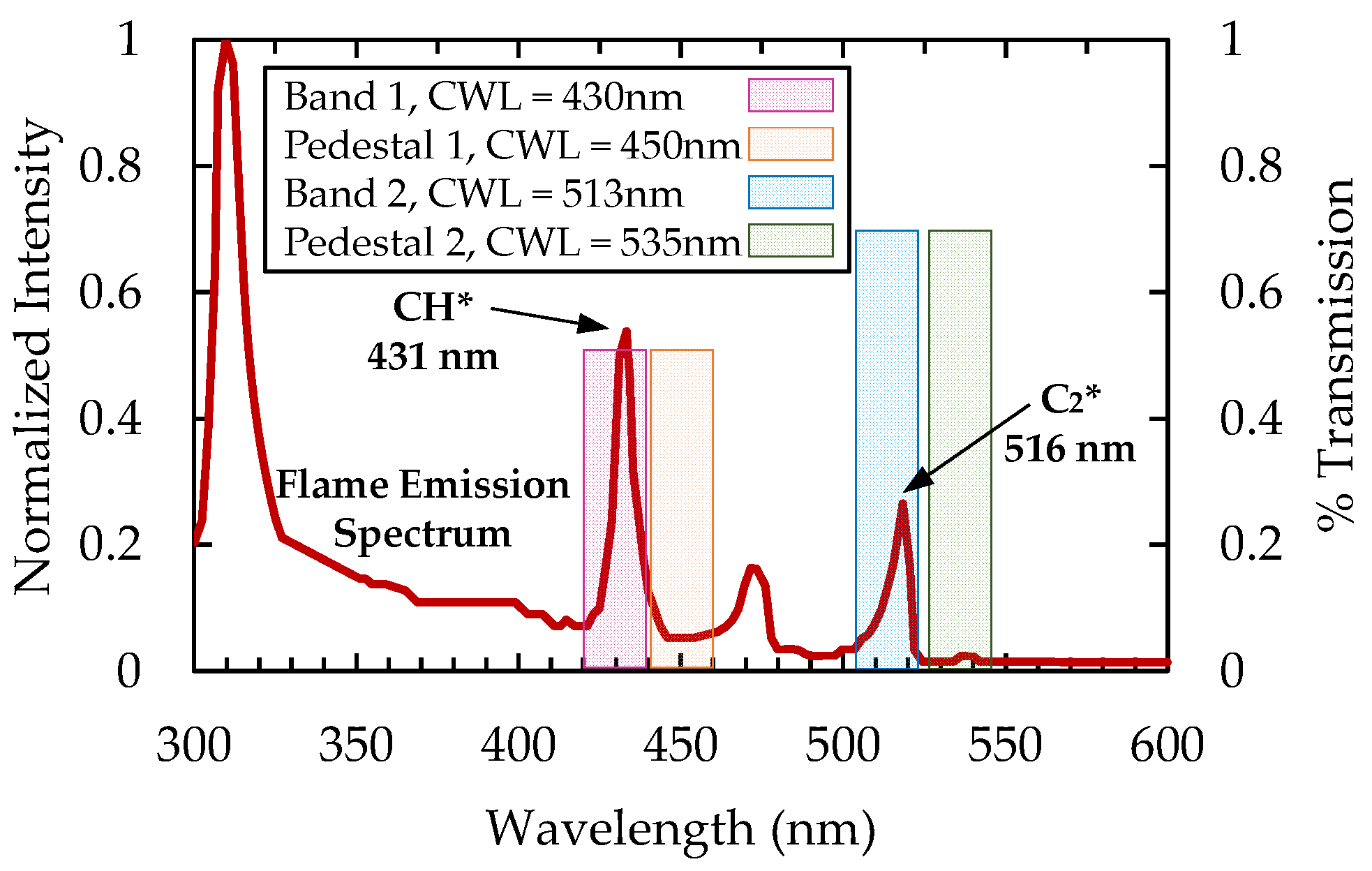 Sensors 22 05665 g001