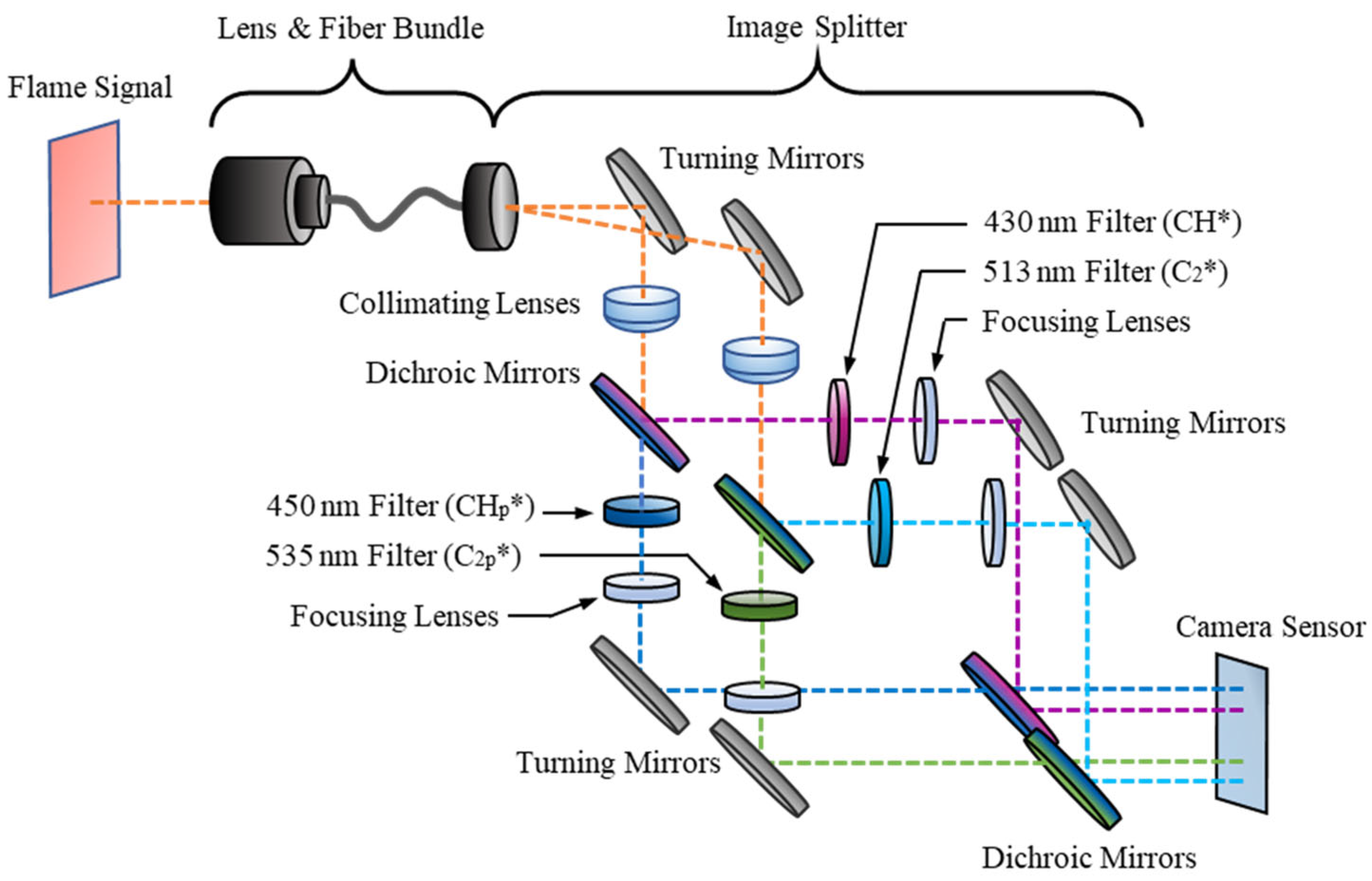 Sensors 22 05665 g002