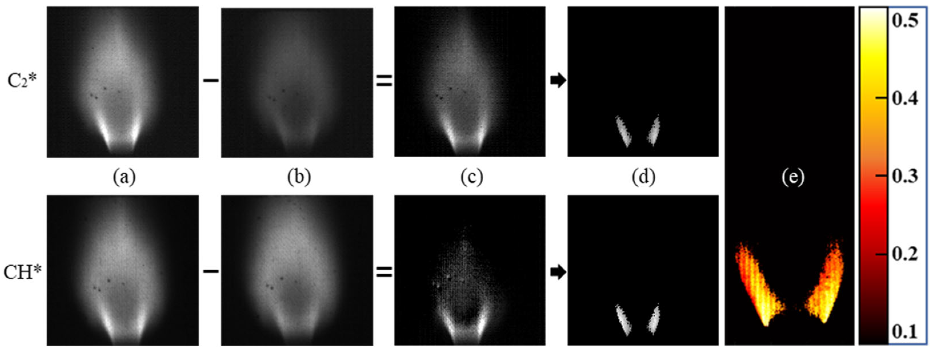 Sensors 22 05665 g005