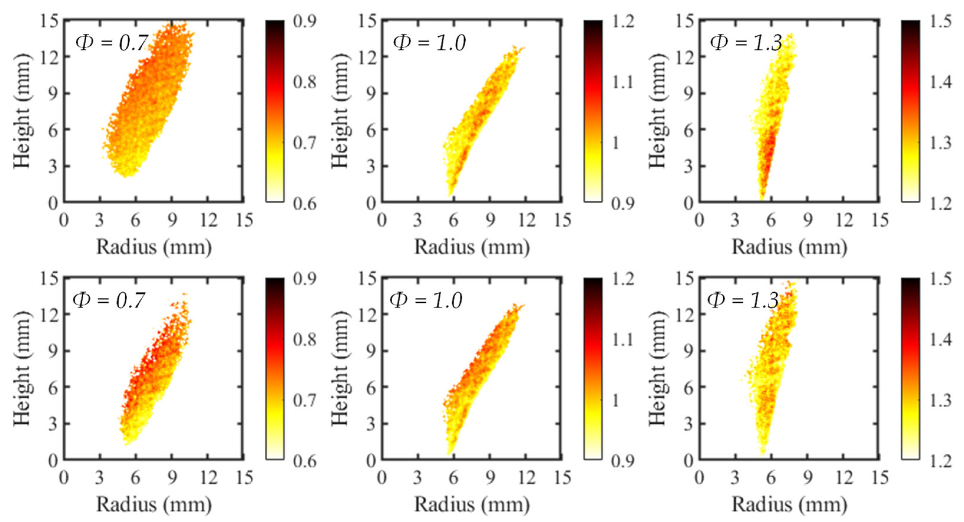 Sensors 22 05665 g008