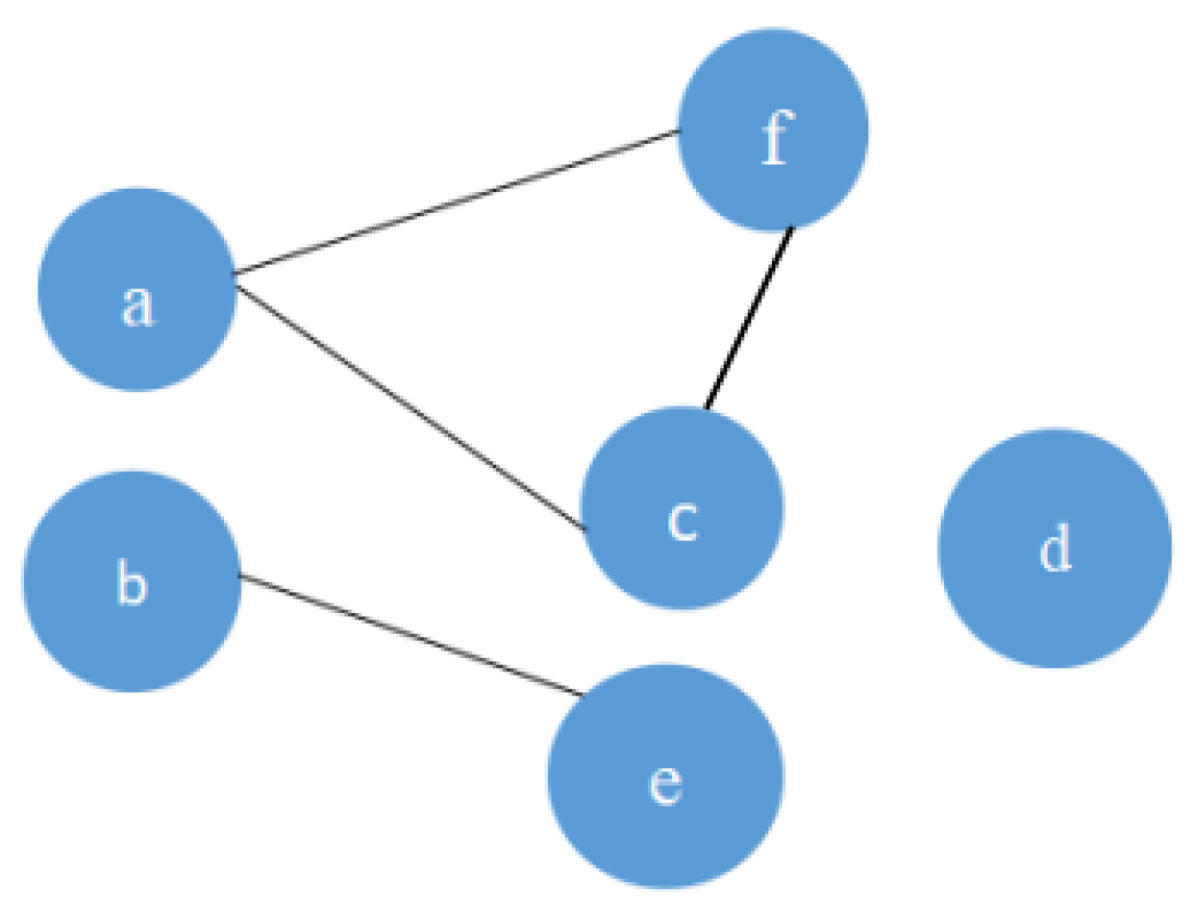 Sensors 22 05666 g002 550