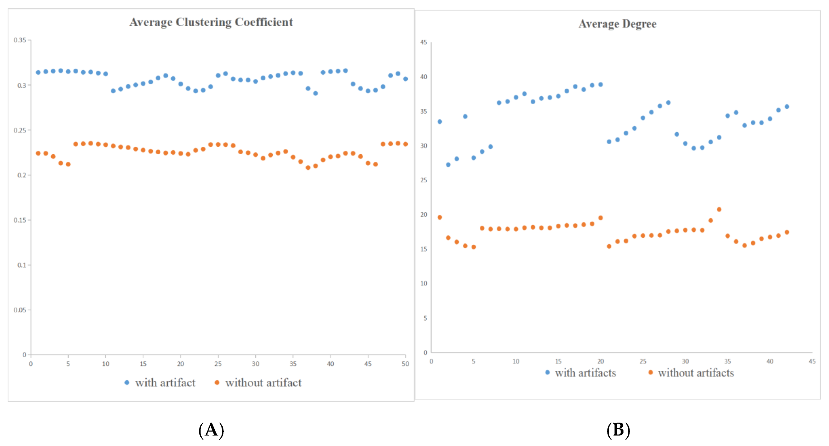 Sensors 22 05666 g005 550