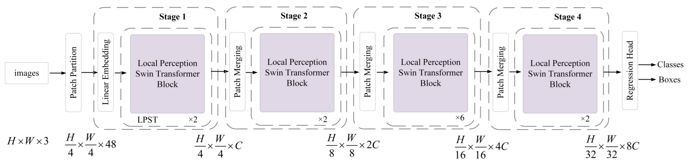 Sensors 22 05667 g004