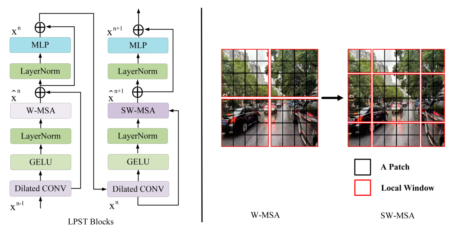 Sensors 22 05667 g005