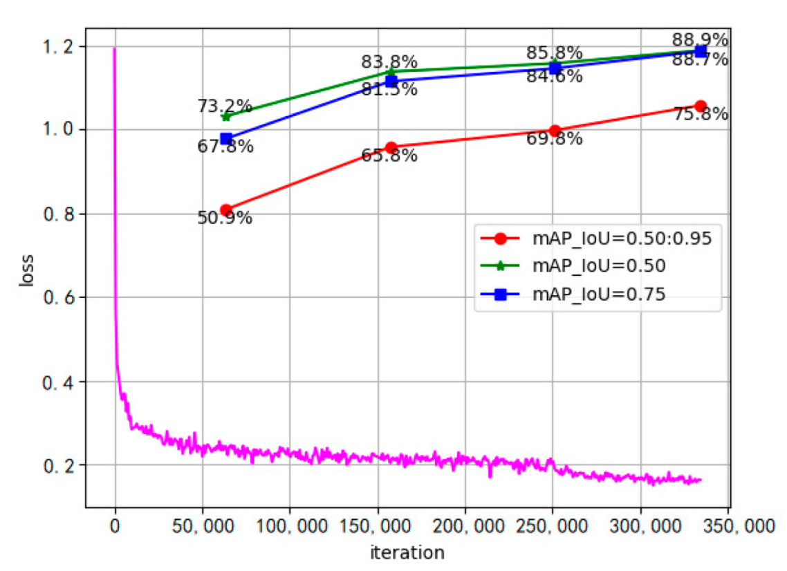 Sensors 22 05667 g006