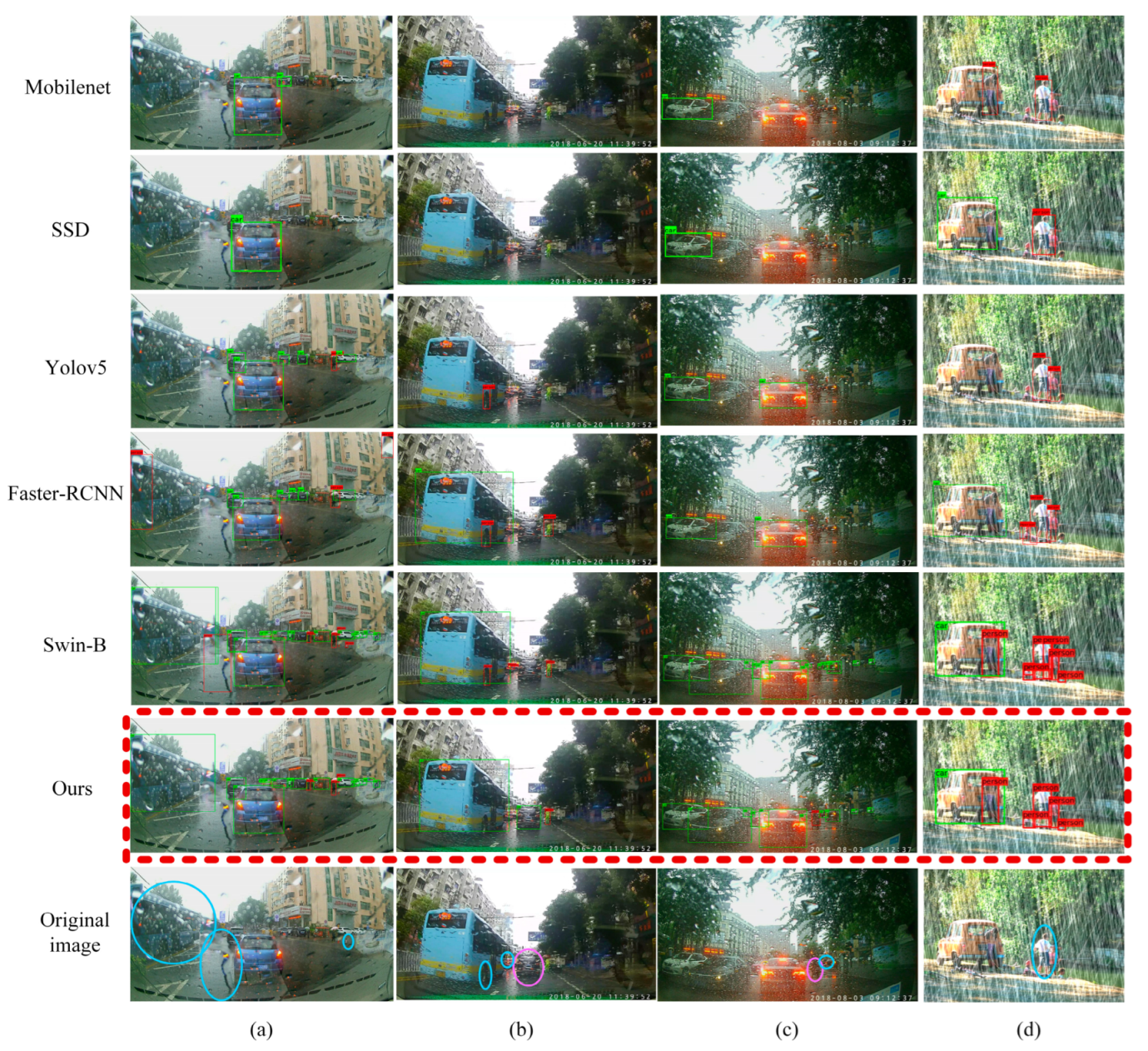 Sensors 22 05667 g008