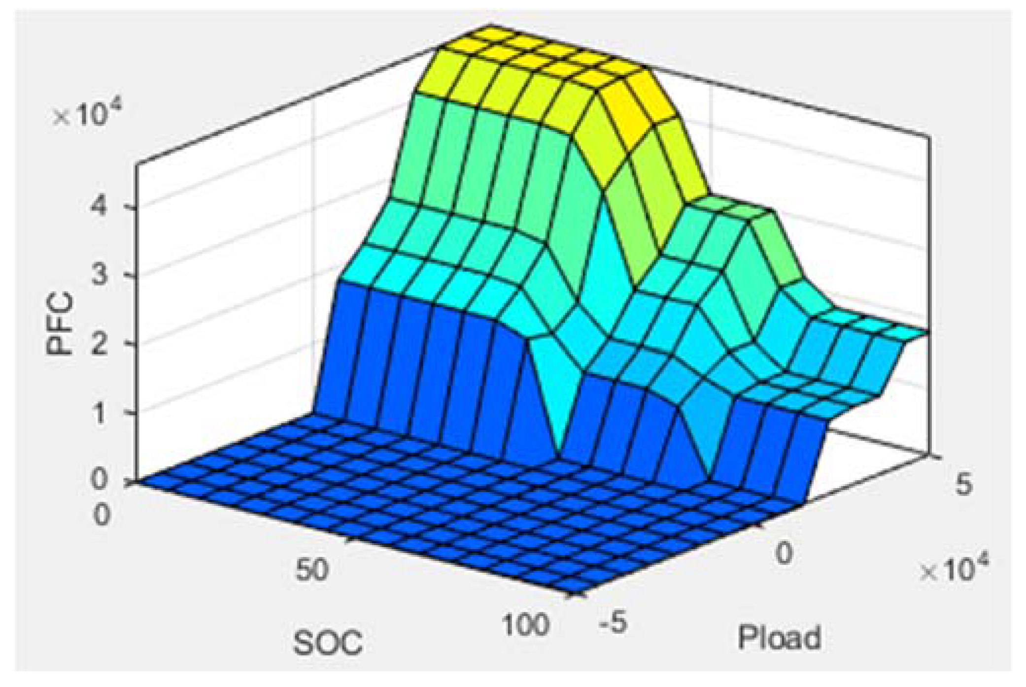 Sensors 22 05669 g005