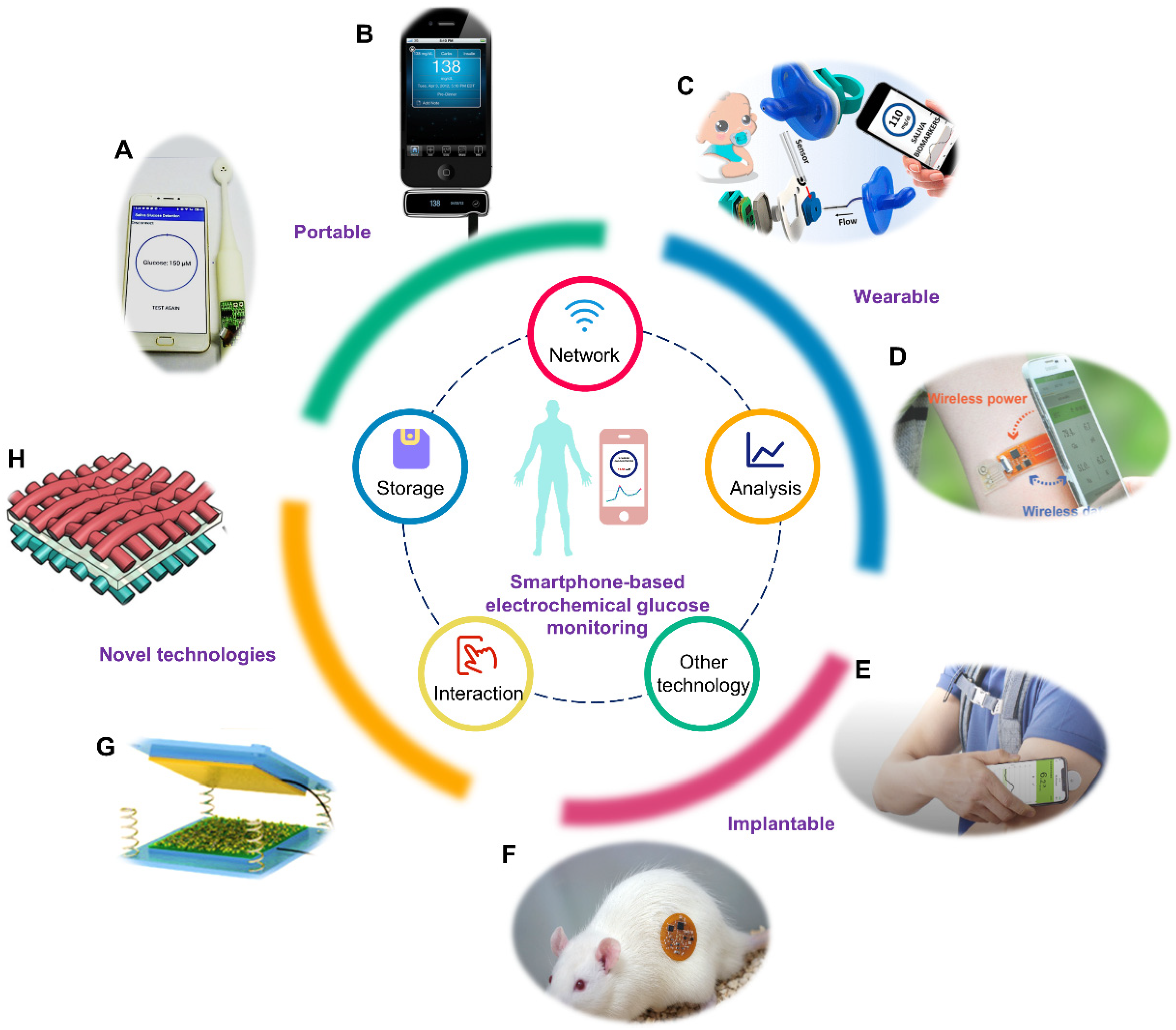 Electrochemical Portable Method for on site Screening of