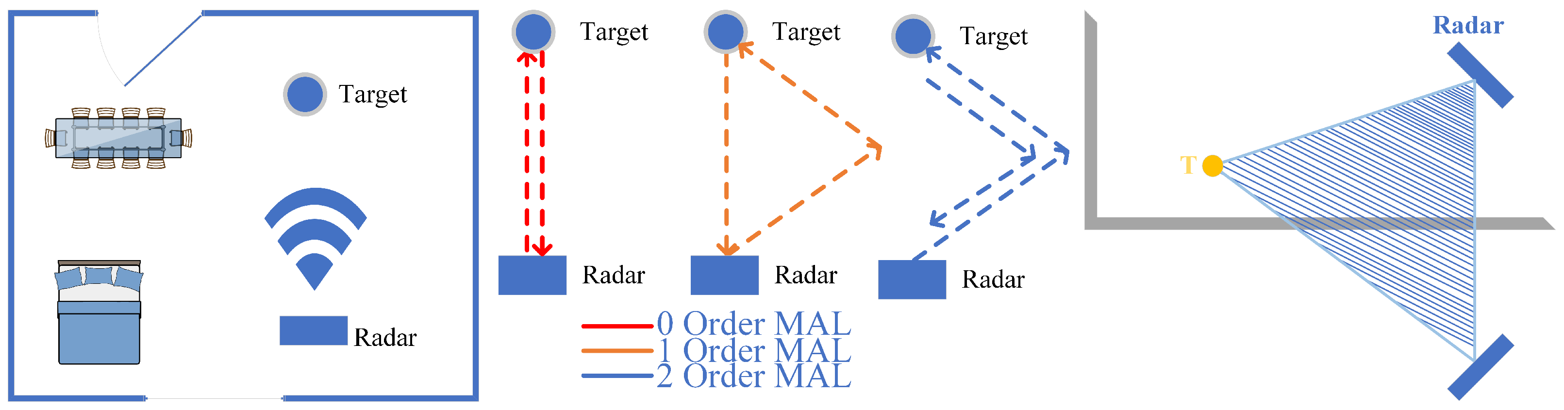 Sensors 22 05671 g004