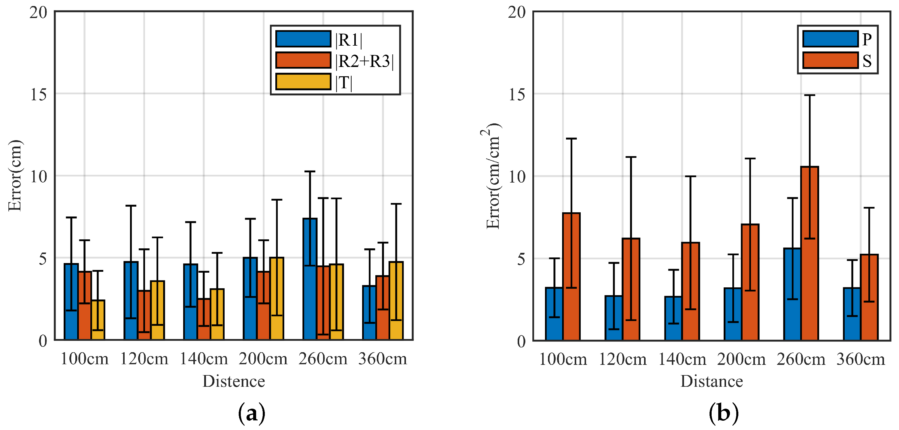 Sensors 22 05671 g012