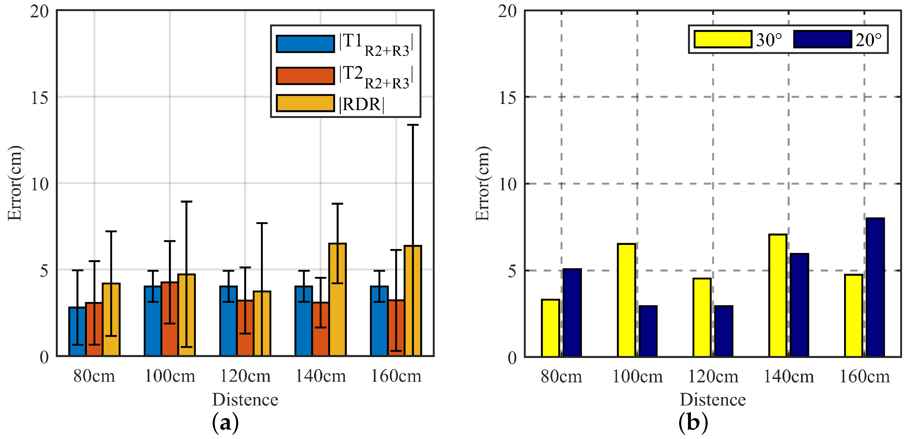 Sensors 22 05671 g013