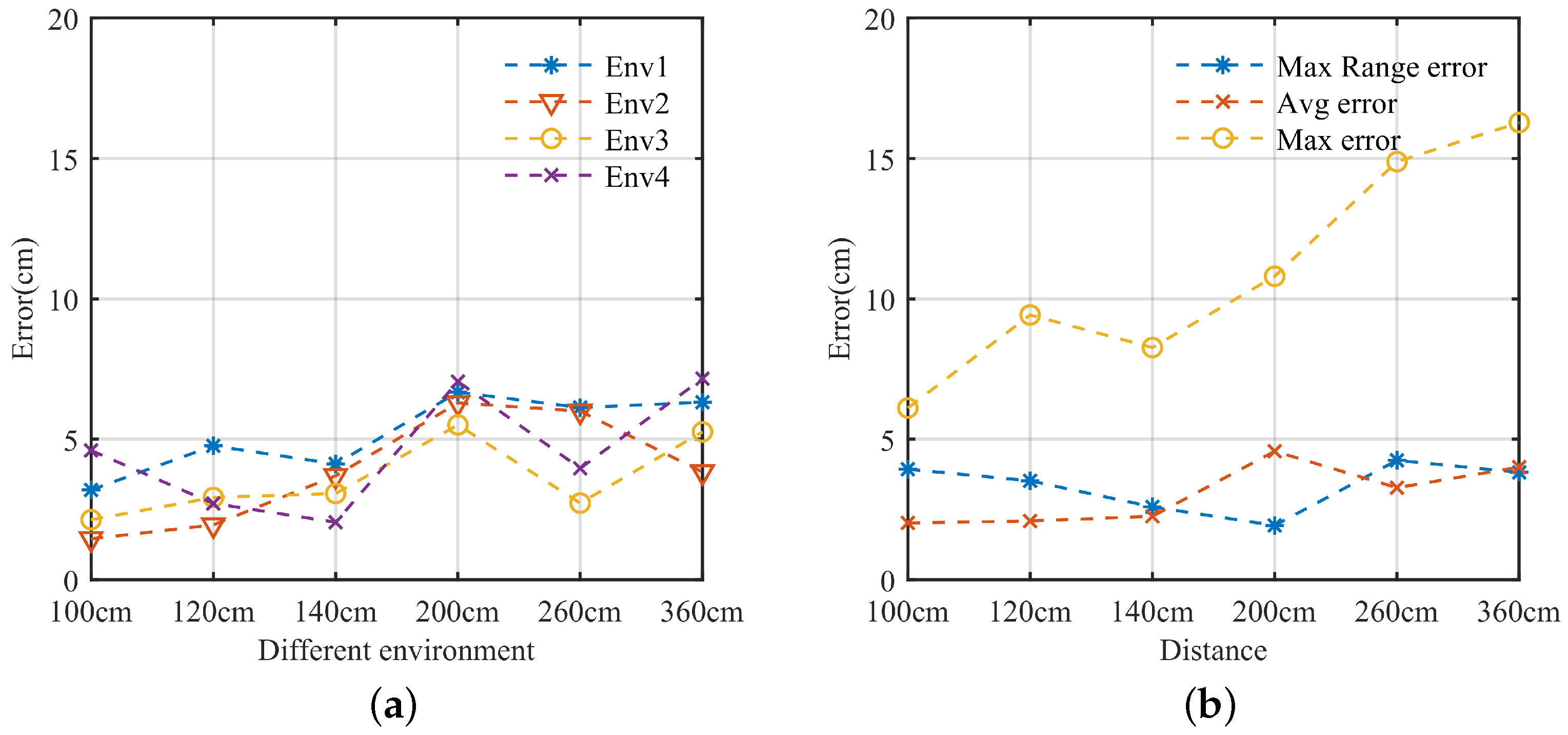 Sensors 22 05671 g014
