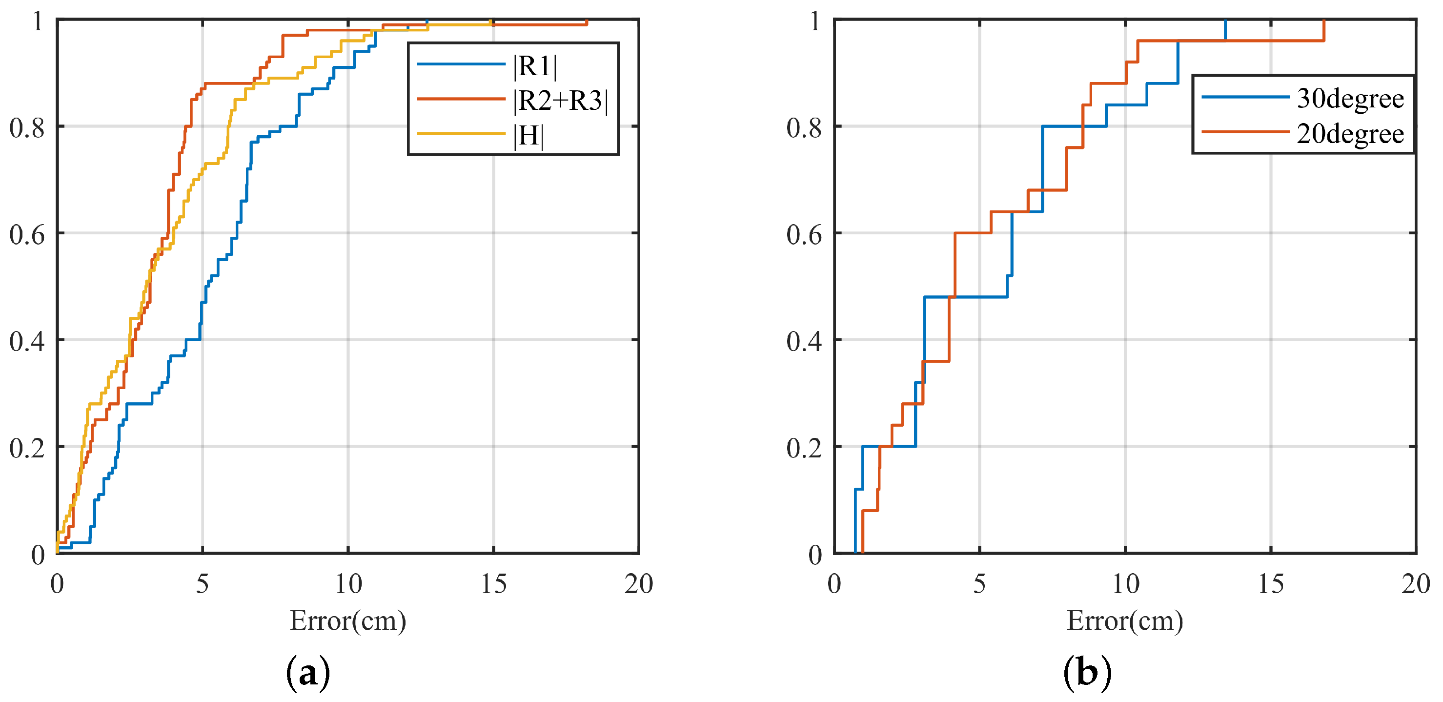Sensors 22 05671 g015