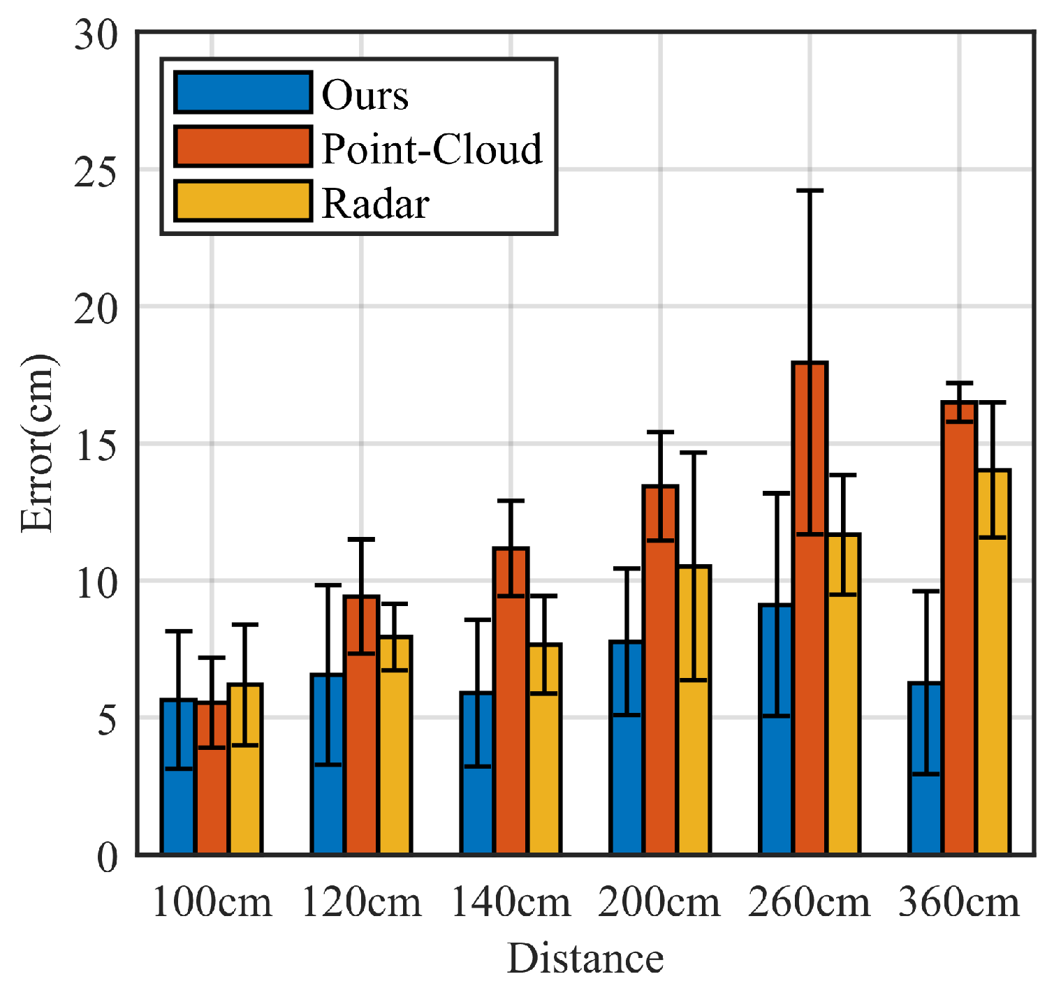 Sensors 22 05671 g016