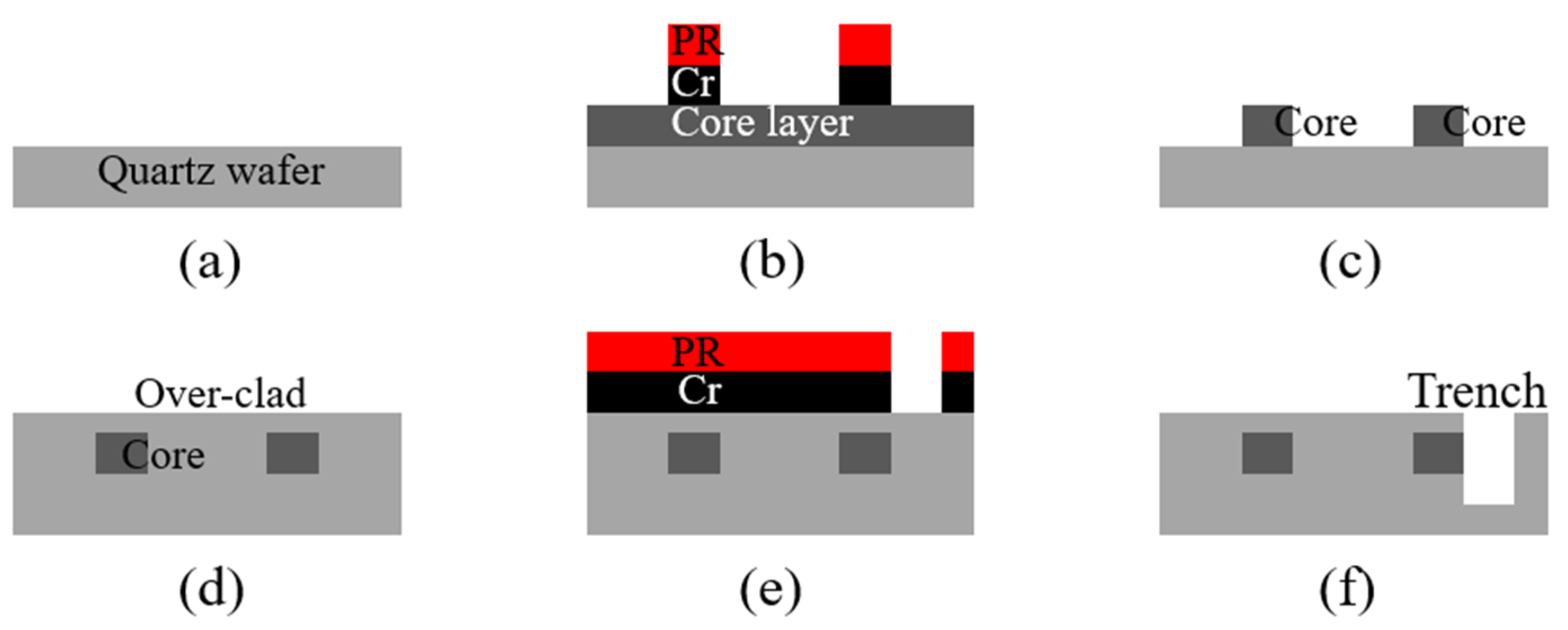 Sensors 22 05672 g003