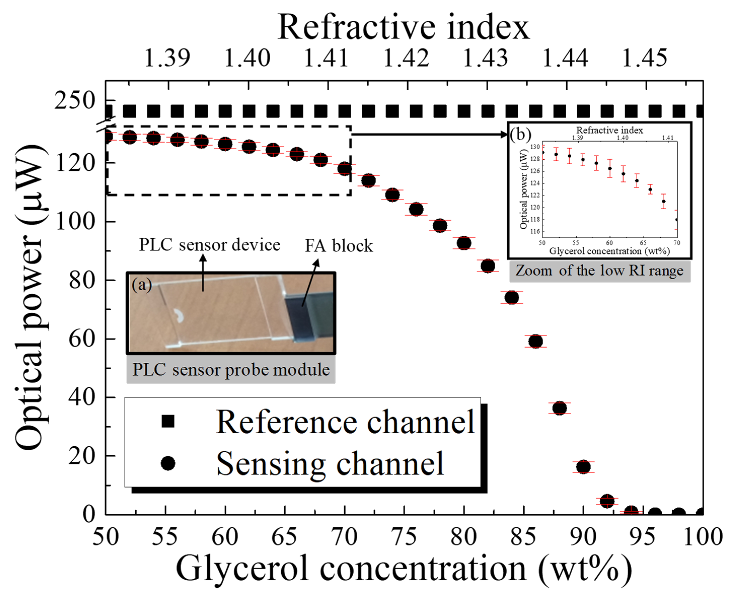 Sensors 22 05672 g006