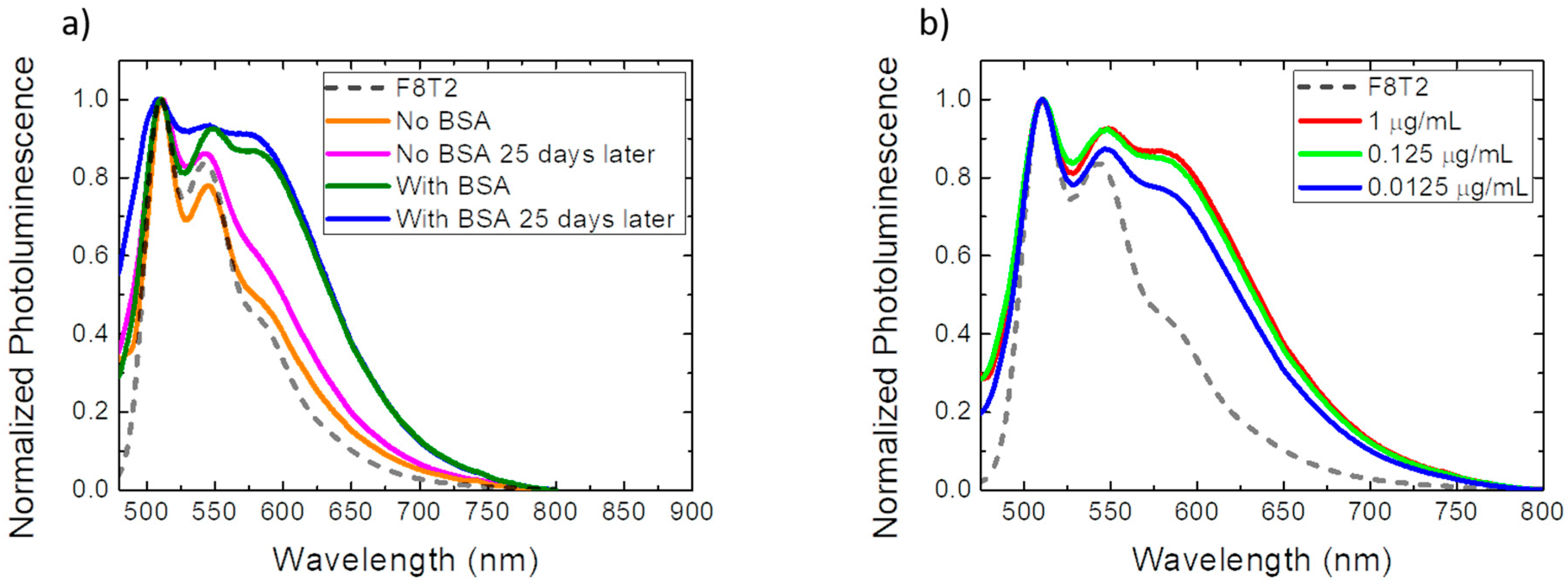 Sensors 22 05673 g004