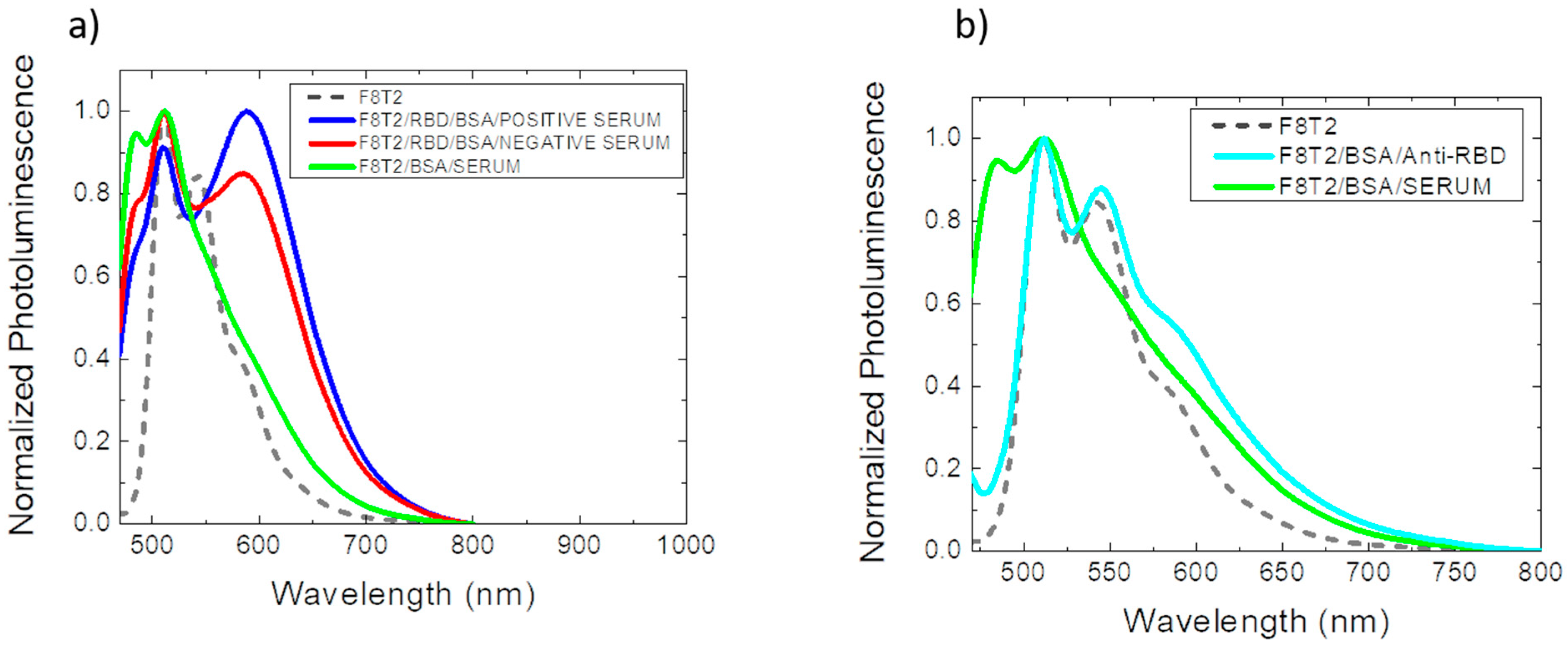 Sensors 22 05673 g005