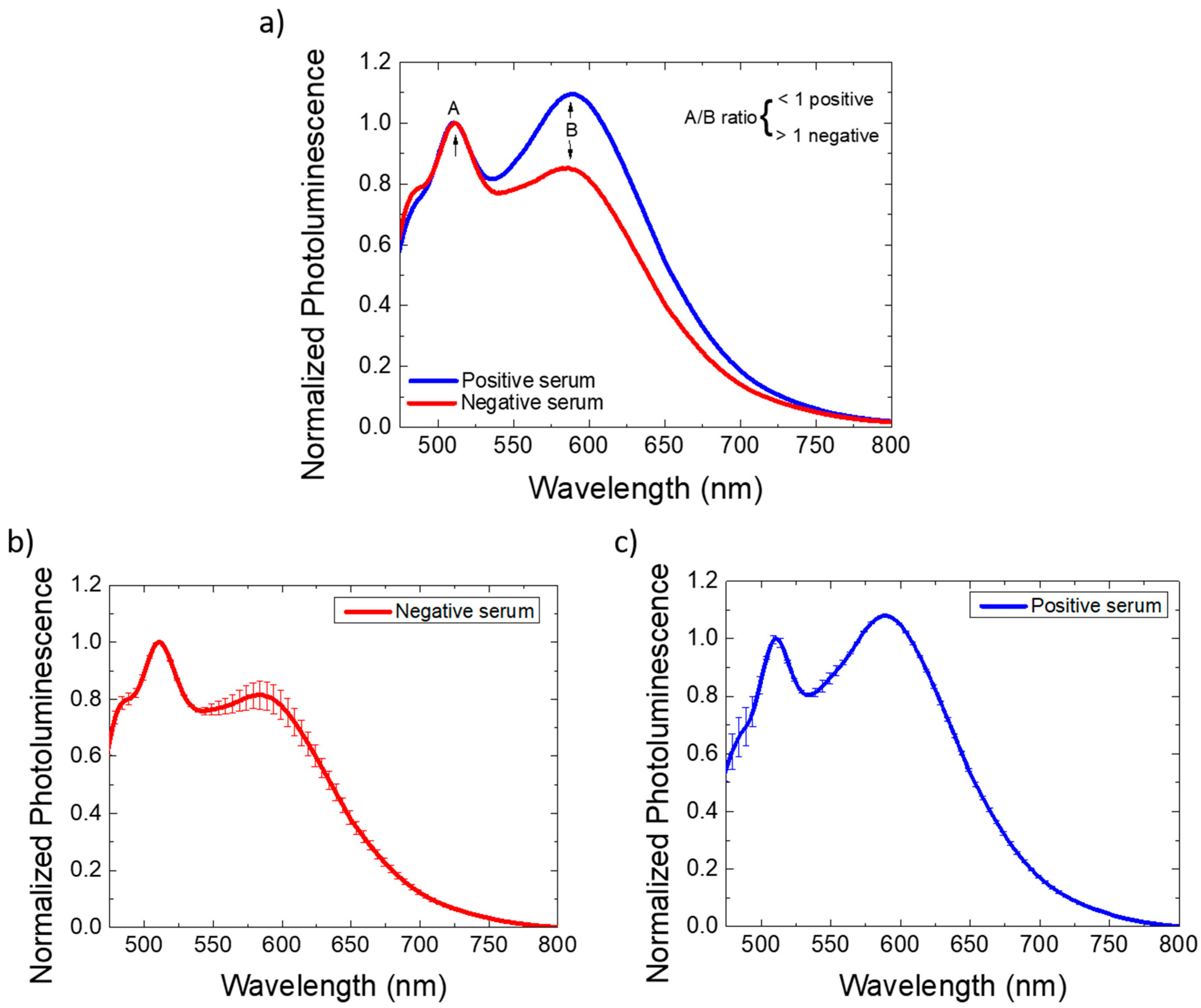 Sensors 22 05673 g006