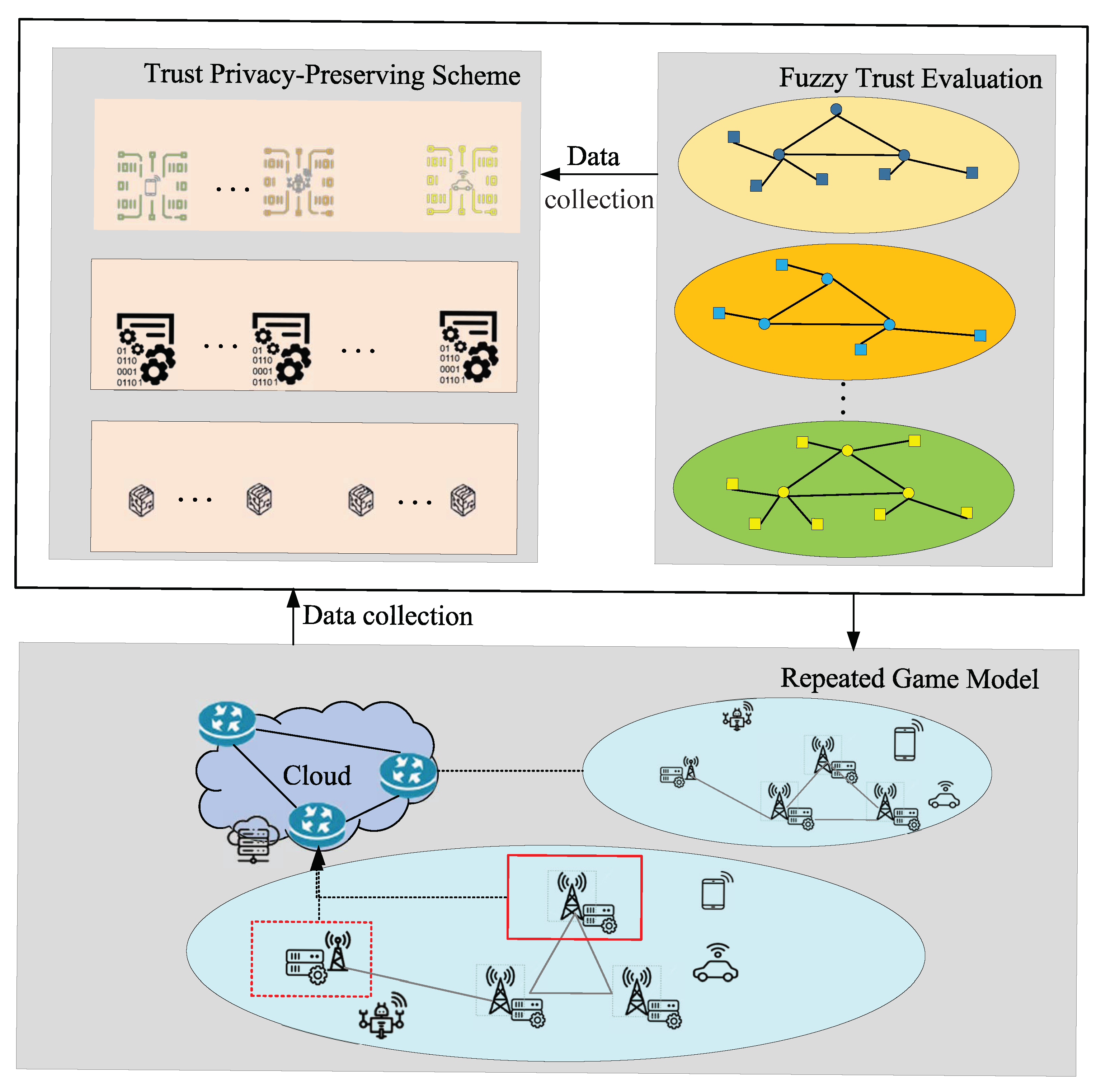Sensors 22 05674 g001 550