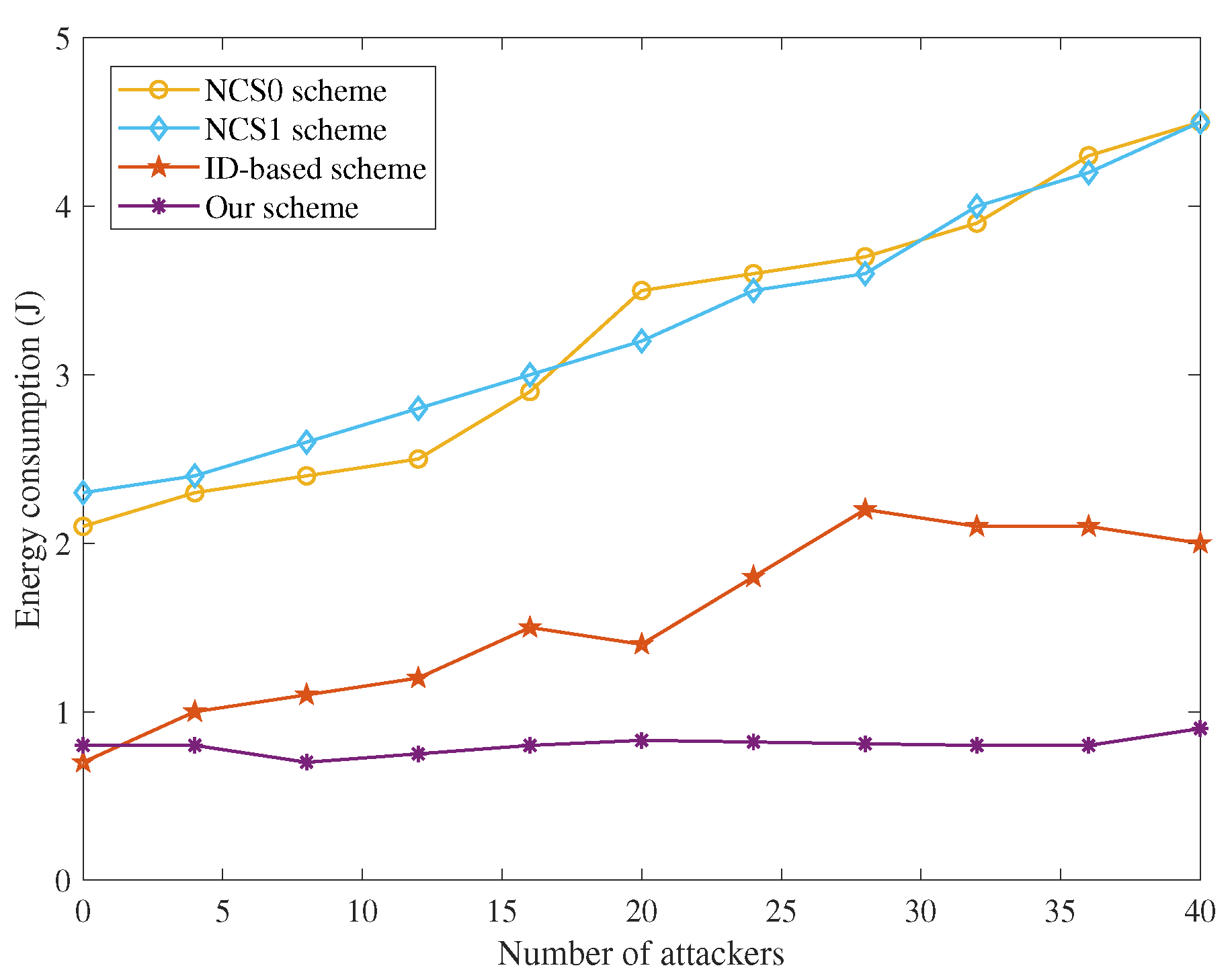 Sensors 22 05674 g002 550
