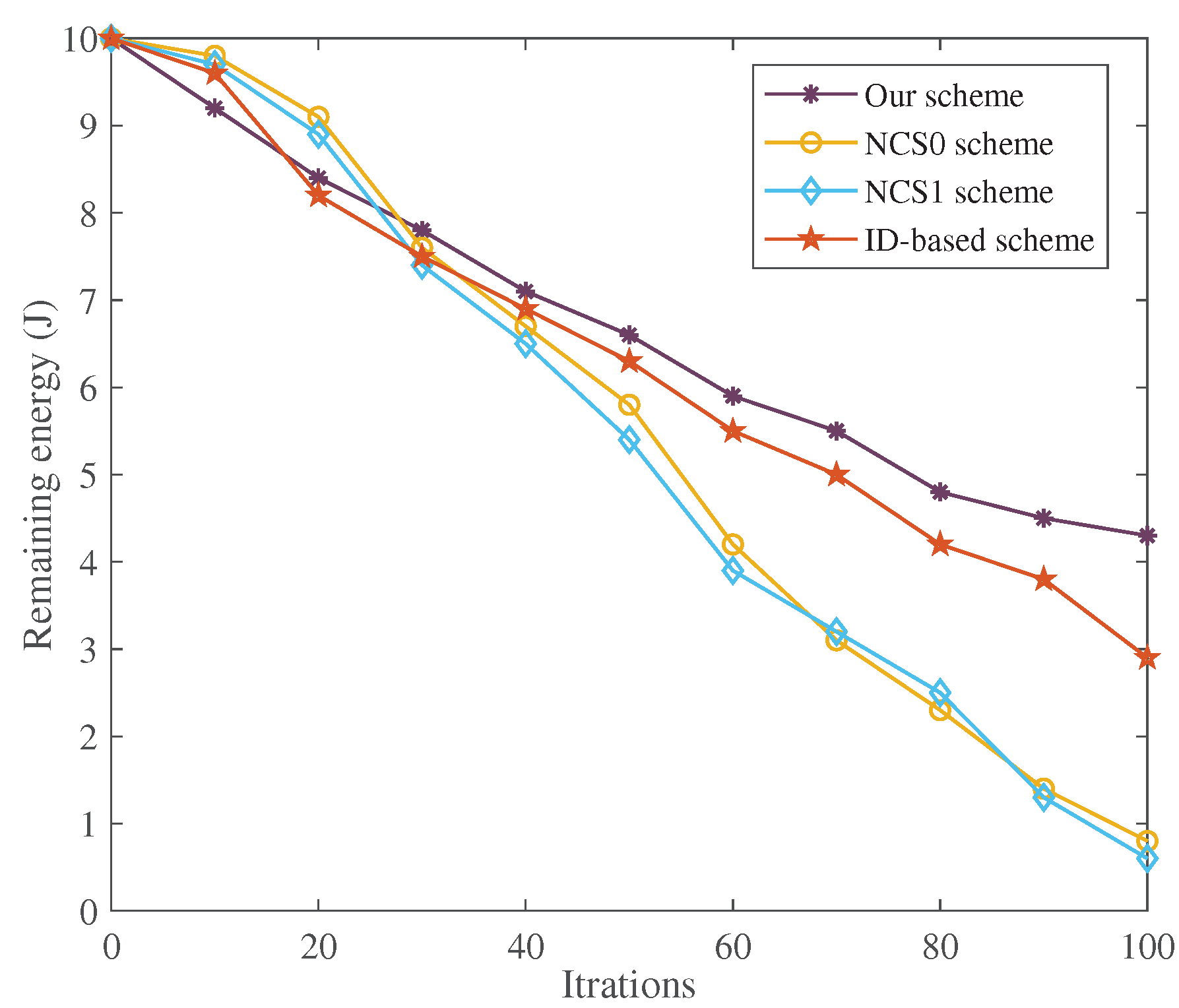 Sensors 22 05674 g003 550