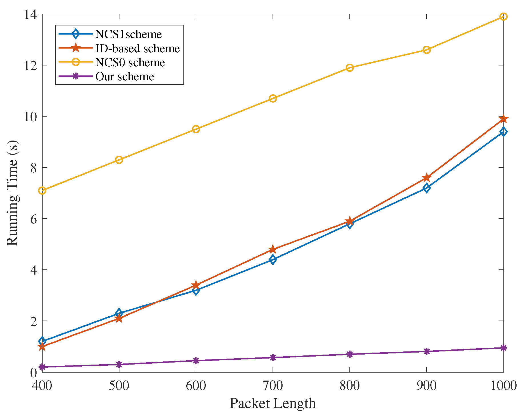 Sensors 22 05674 g004 550