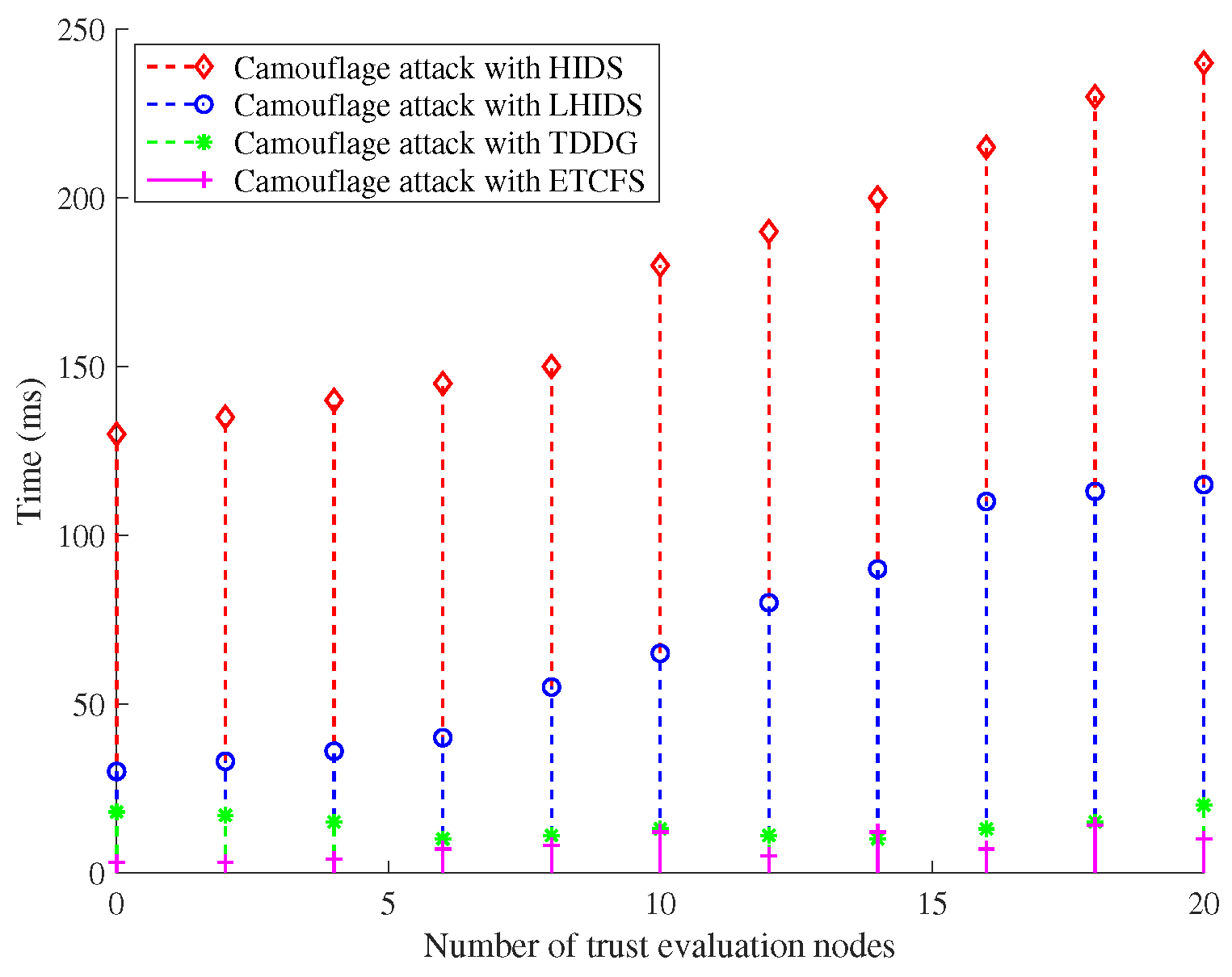 Sensors 22 05674 g005 550