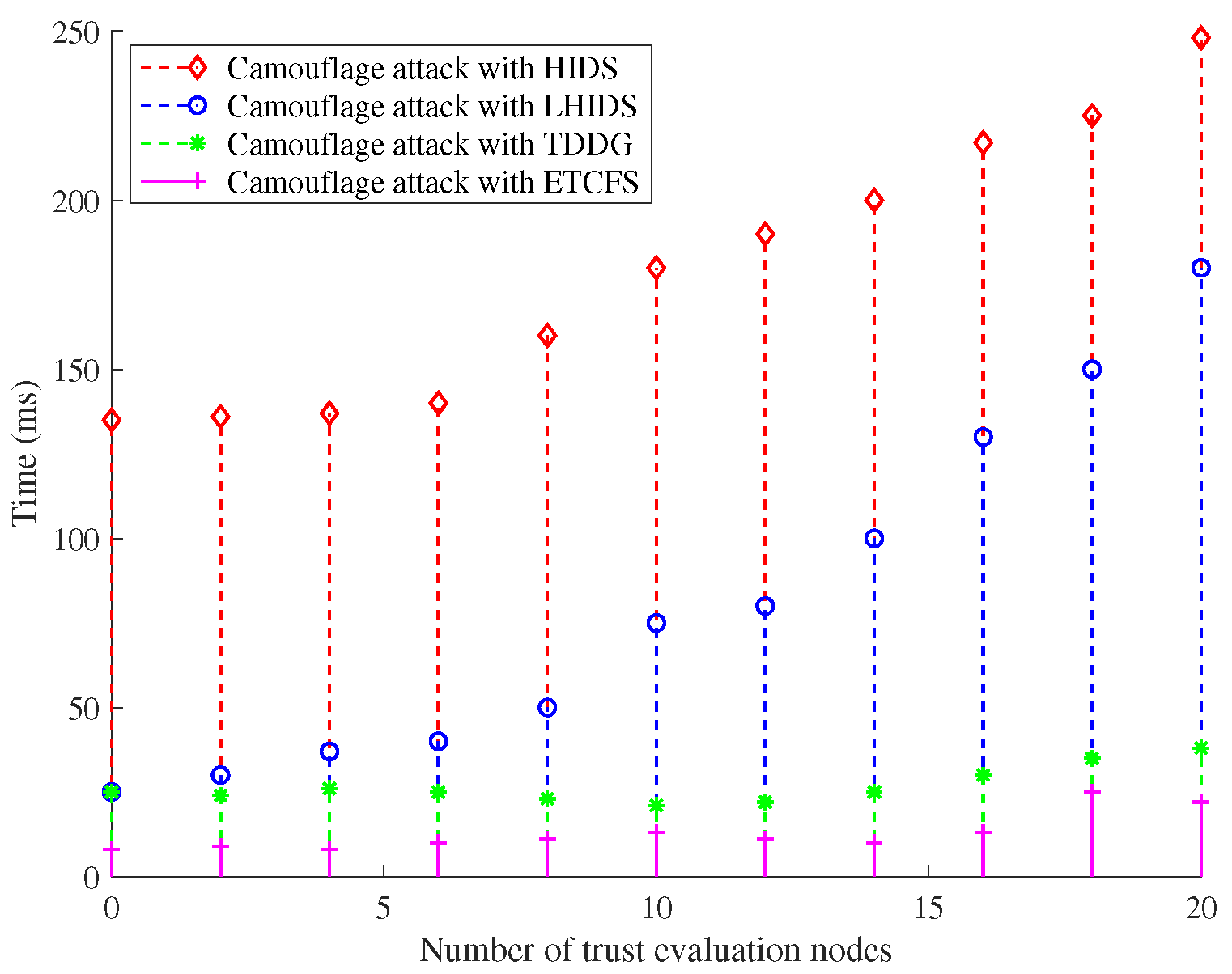 Sensors 22 05674 g006 550