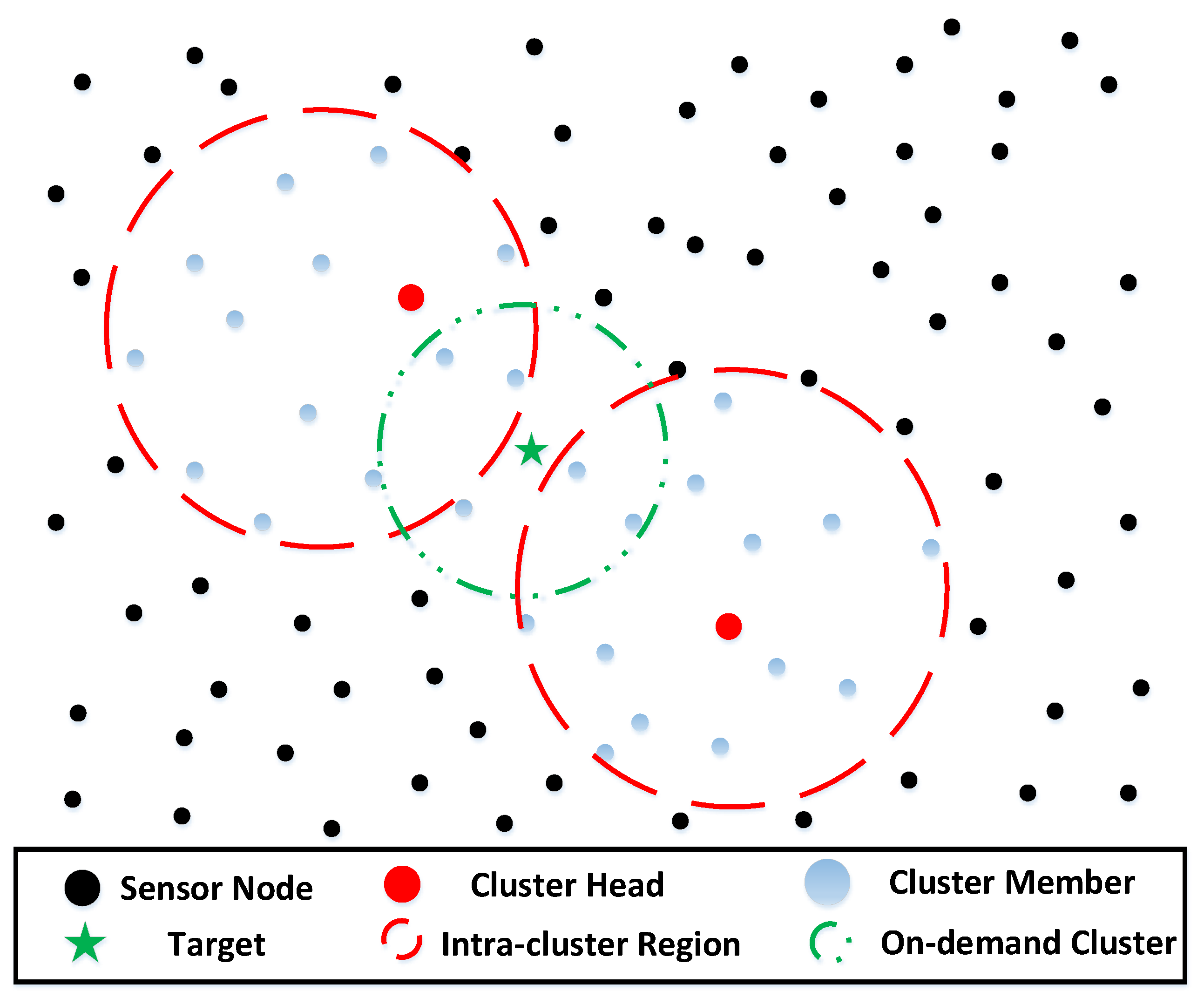 Sensors 22 05675 g002