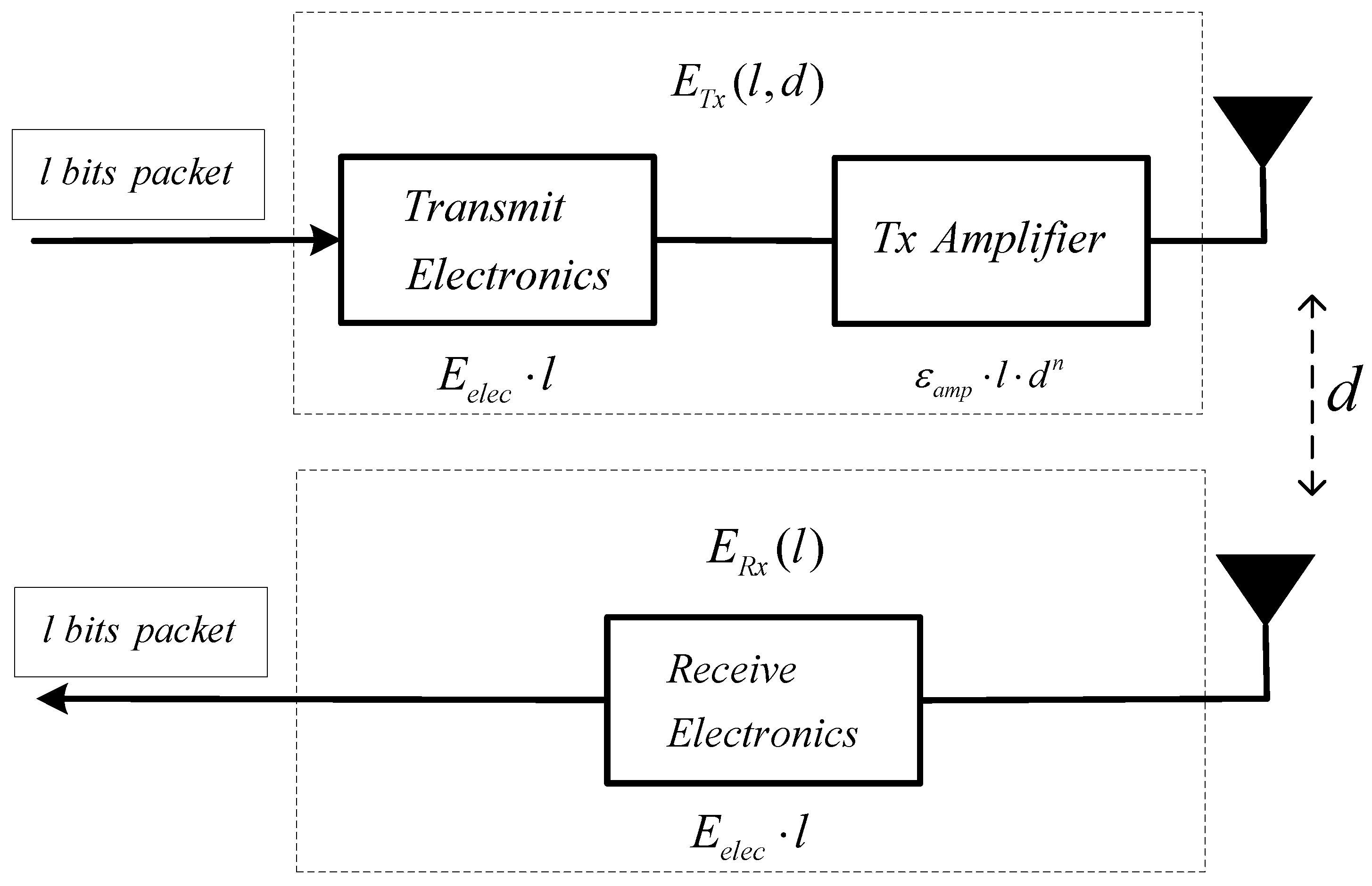 Sensors 22 05675 g003