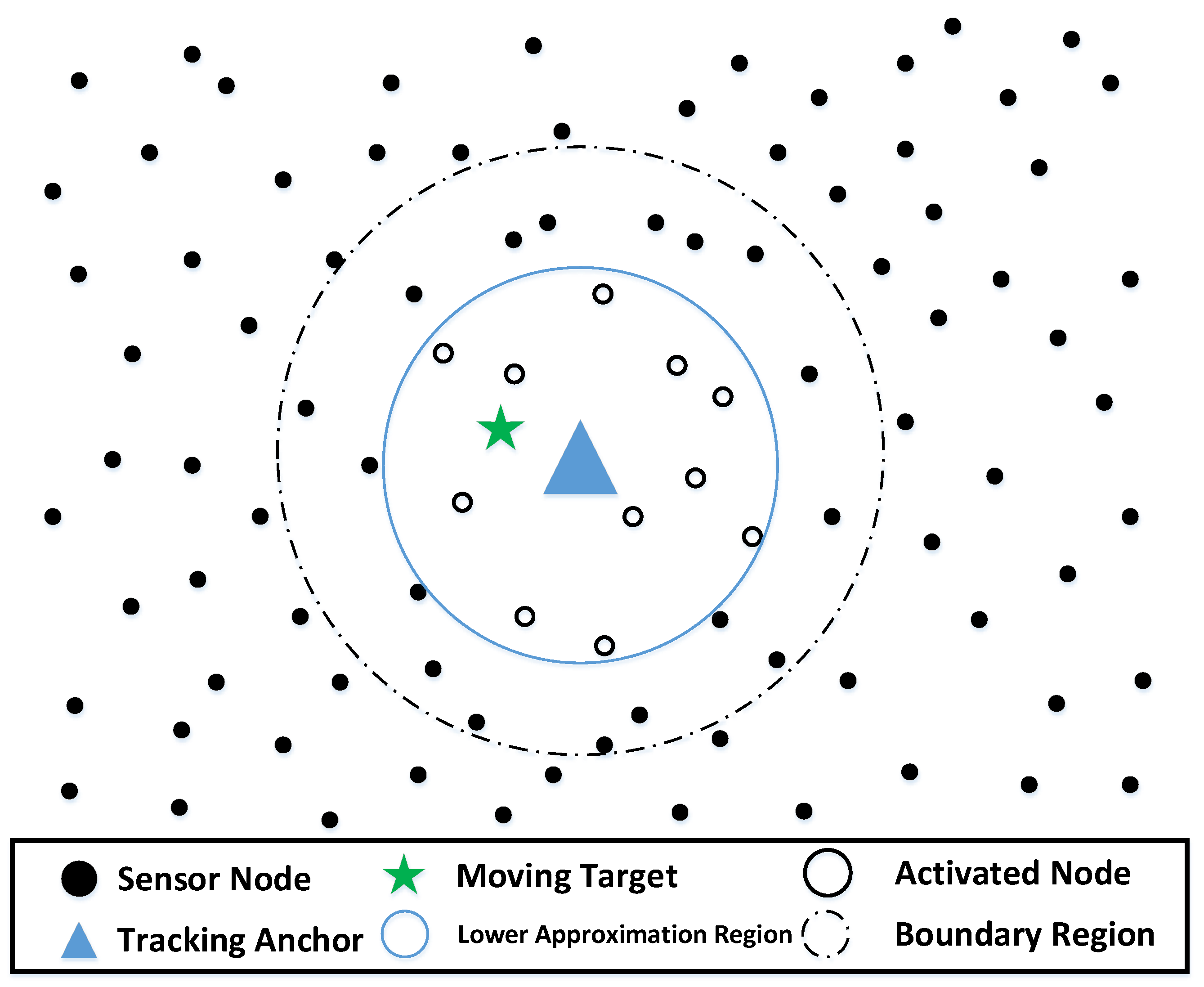 Sensors 22 05675 g005