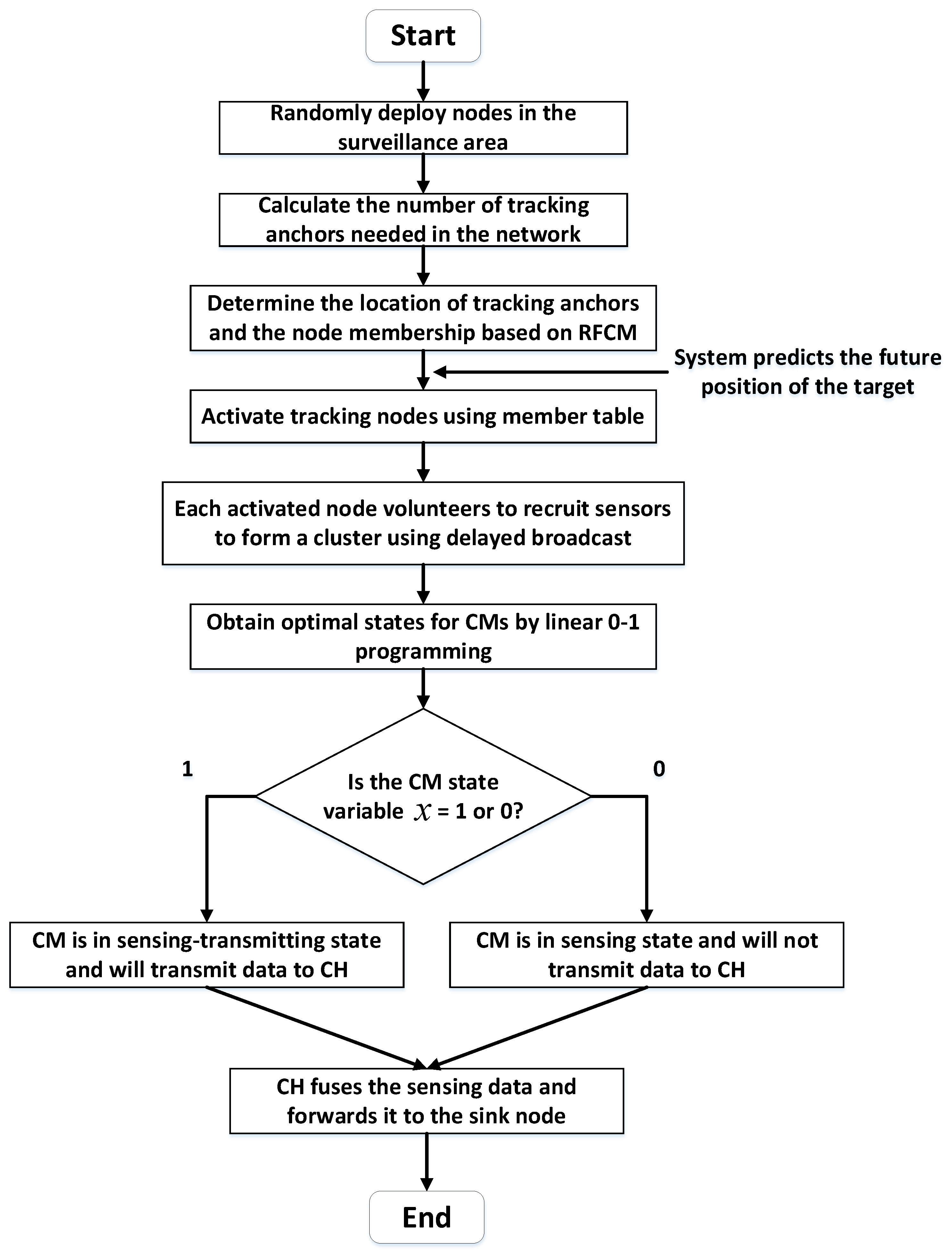 Sensors 22 05675 g008