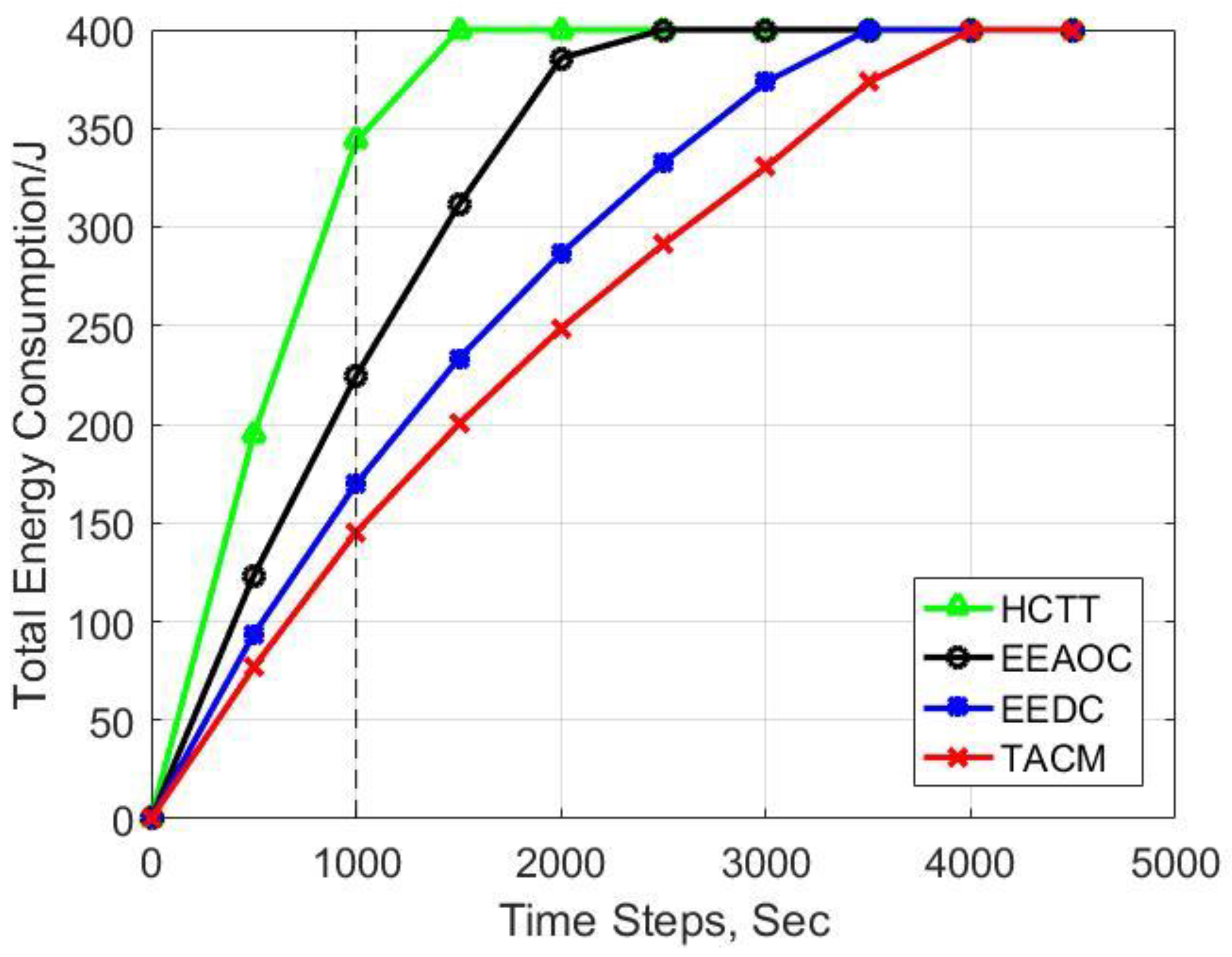 Sensors 22 05675 g010