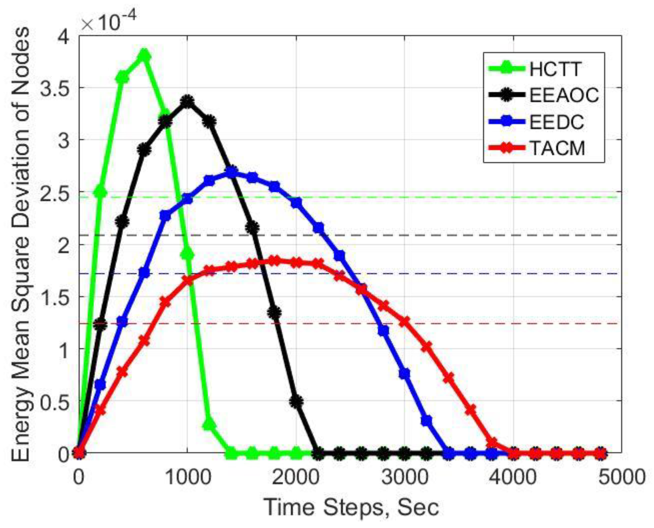 Sensors 22 05675 g012