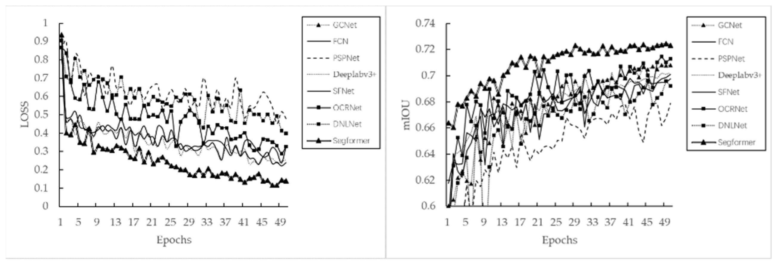Sensors 22 05676 g006