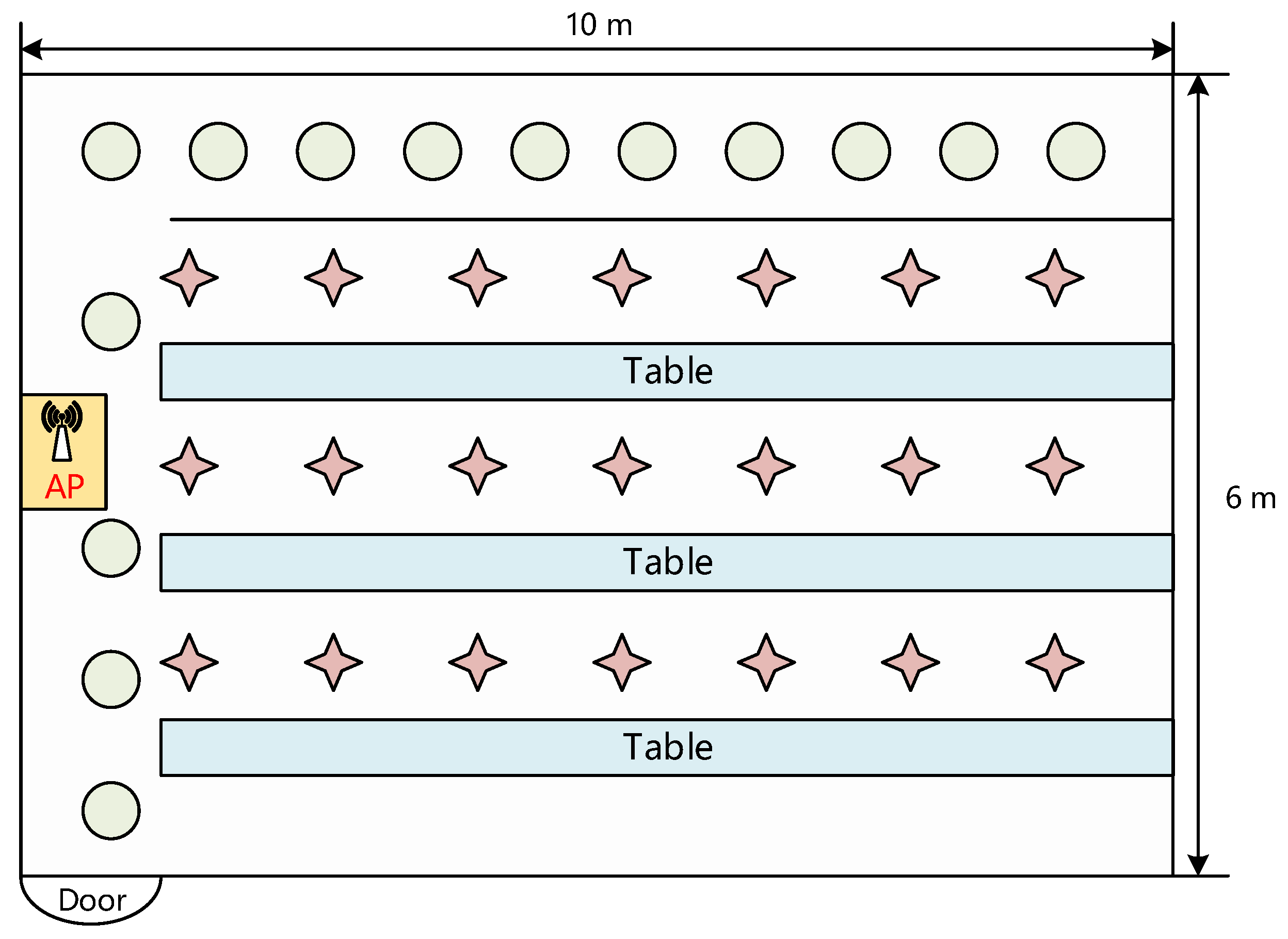 Sensors 22 05677 g001 550