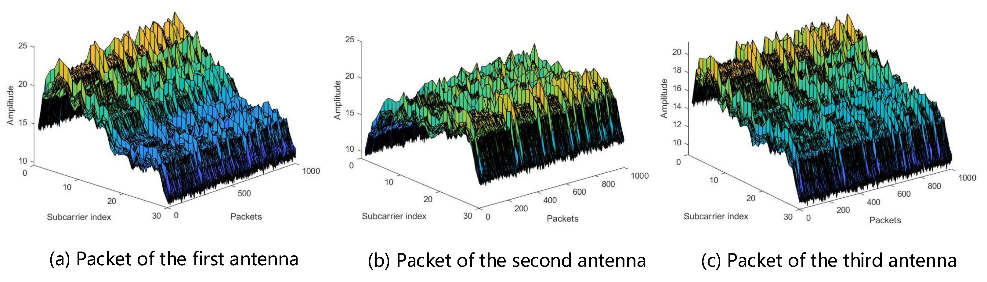 Sensors 22 05677 g003 550