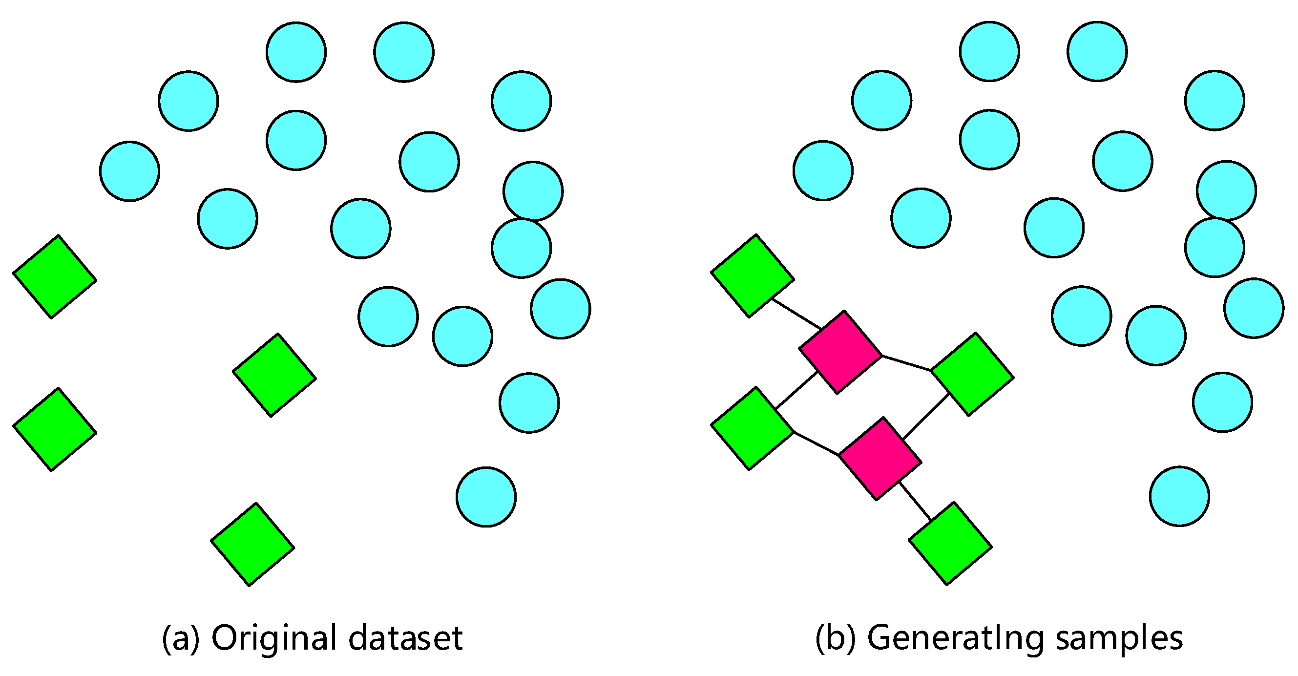 Sensors 22 05677 g005 550