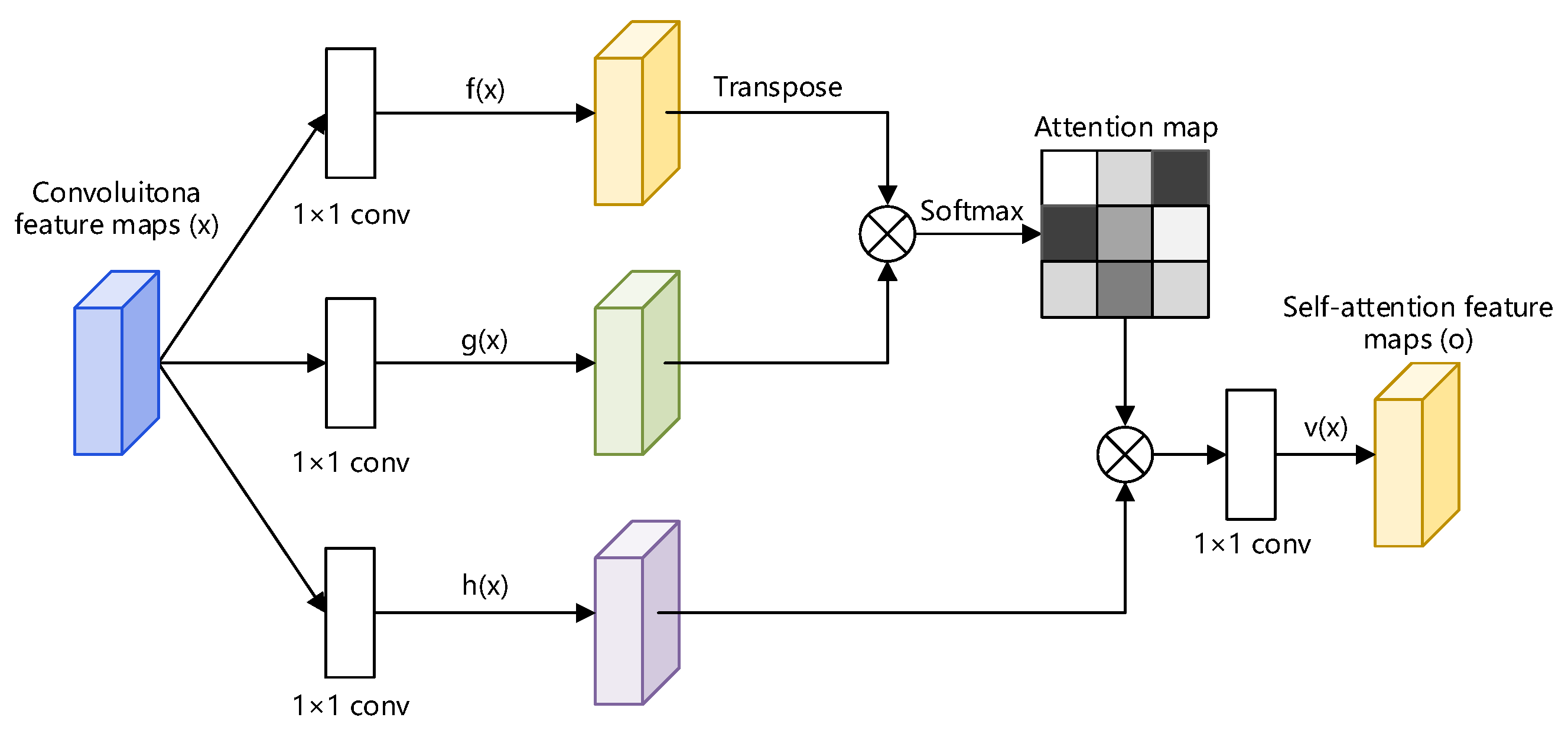 Sensors 22 05677 g007 550