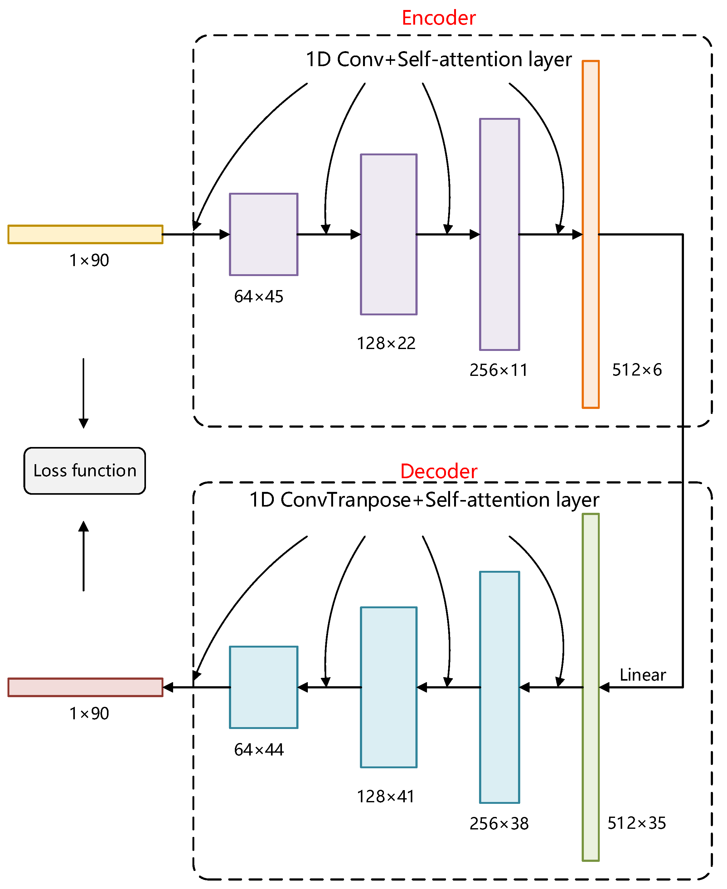 Sensors 22 05677 g009 550
