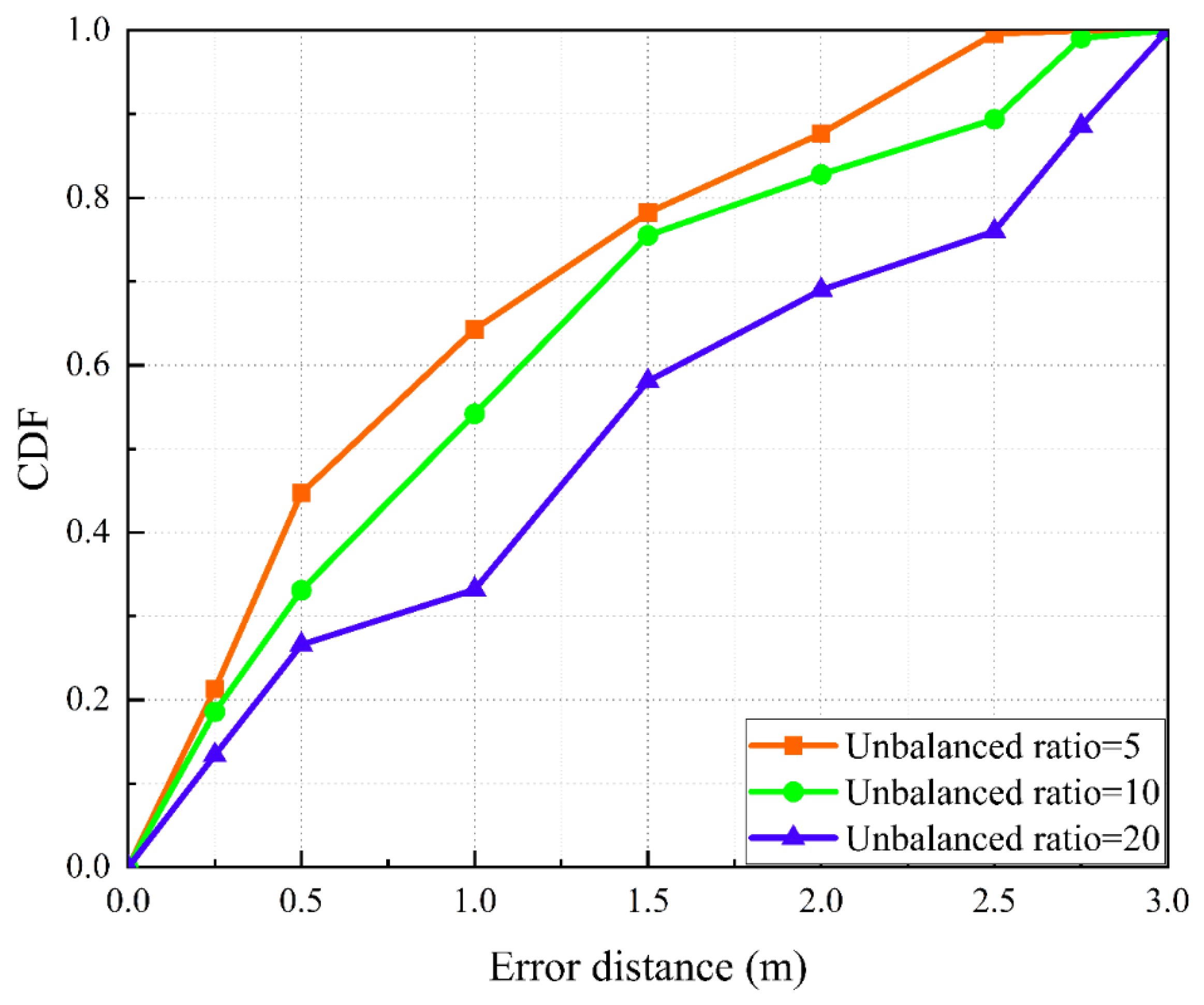 Sensors 22 05677 g010 550