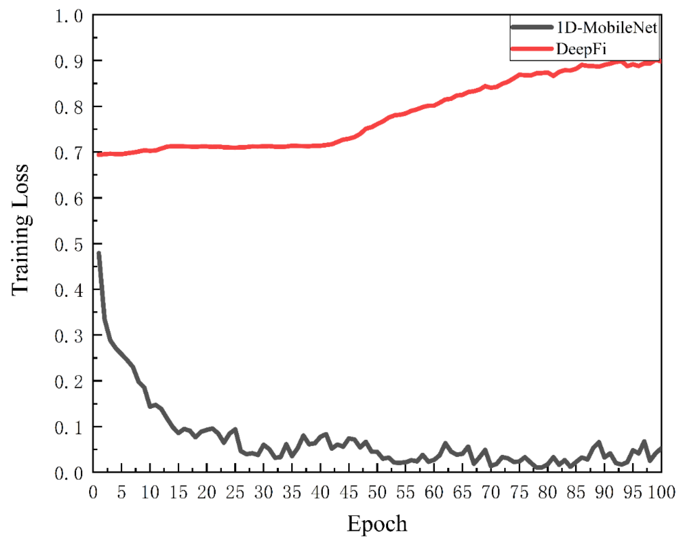 Sensors 22 05677 g011 550