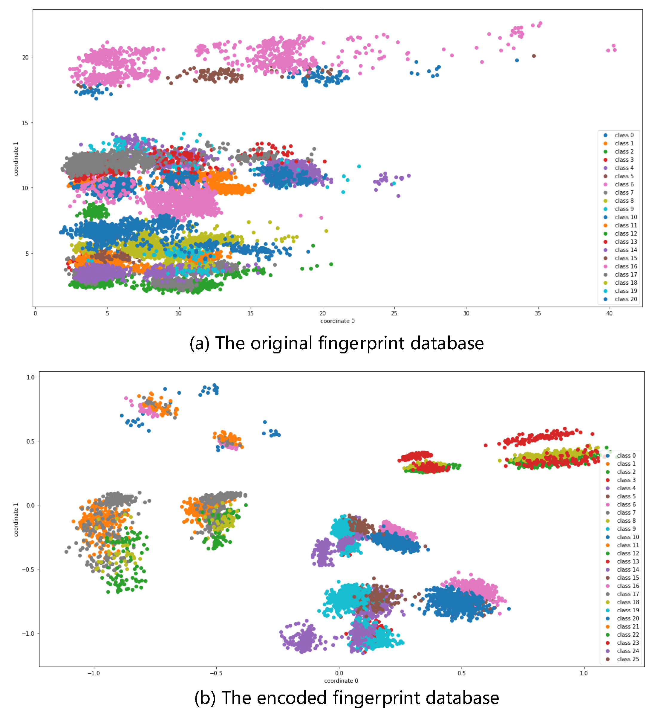 Sensors 22 05677 g012 550
