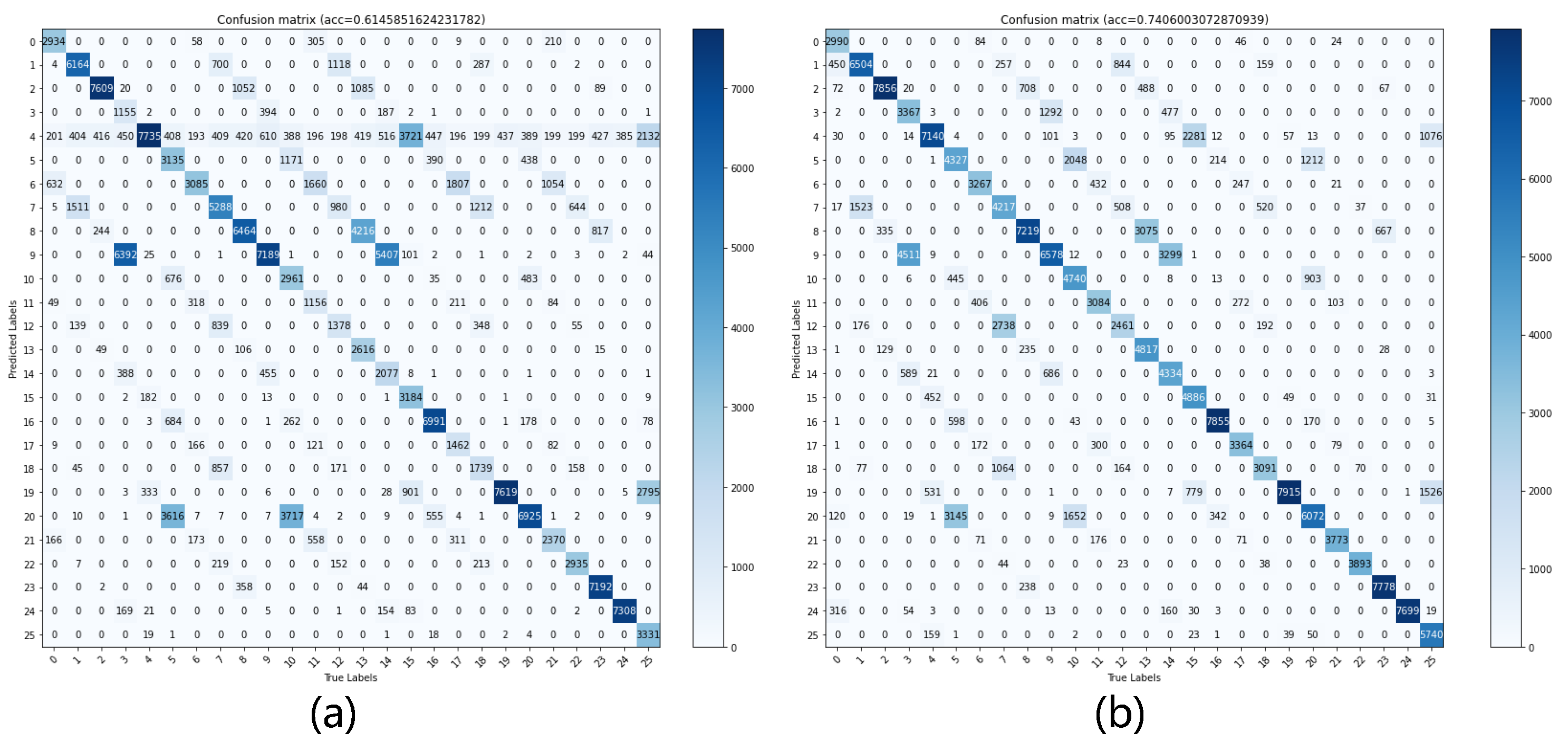 Sensors 22 05677 g013 550