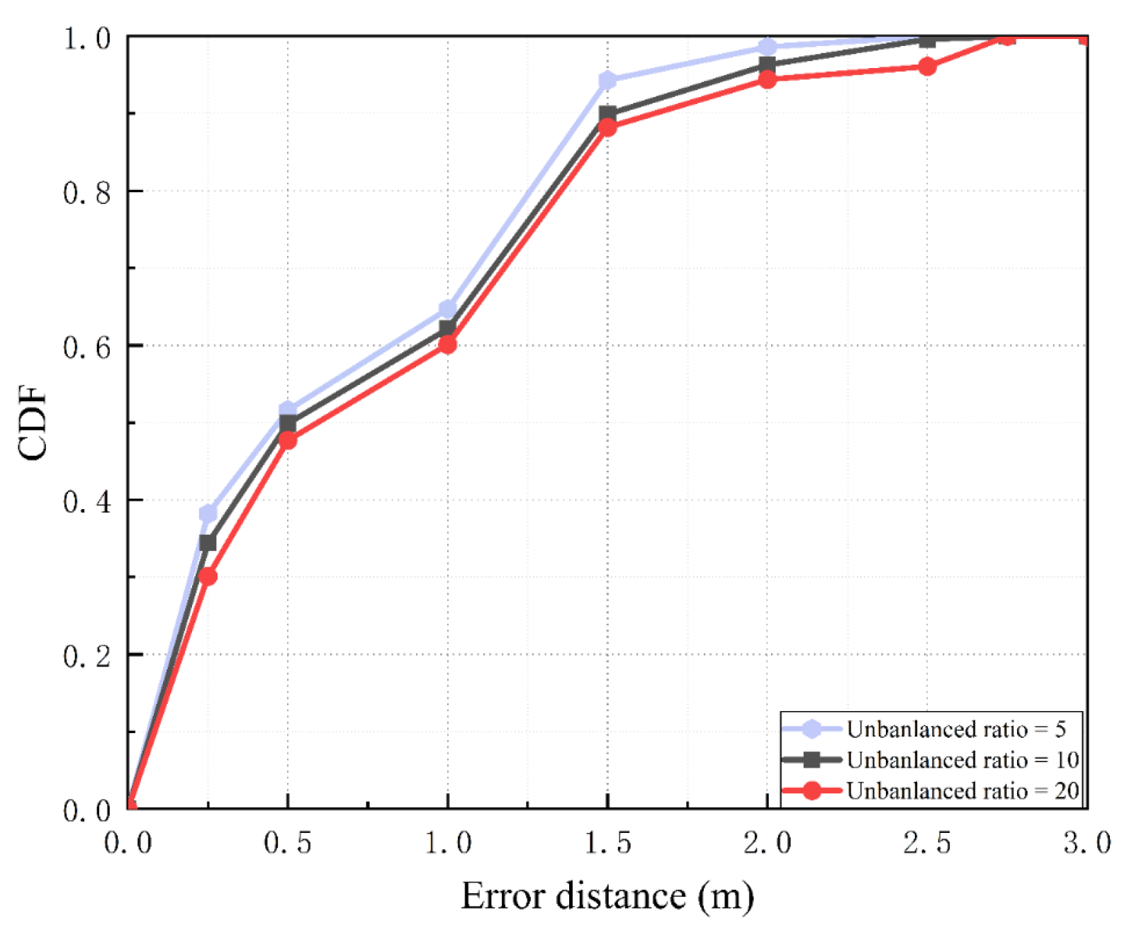 Sensors 22 05677 g015 550