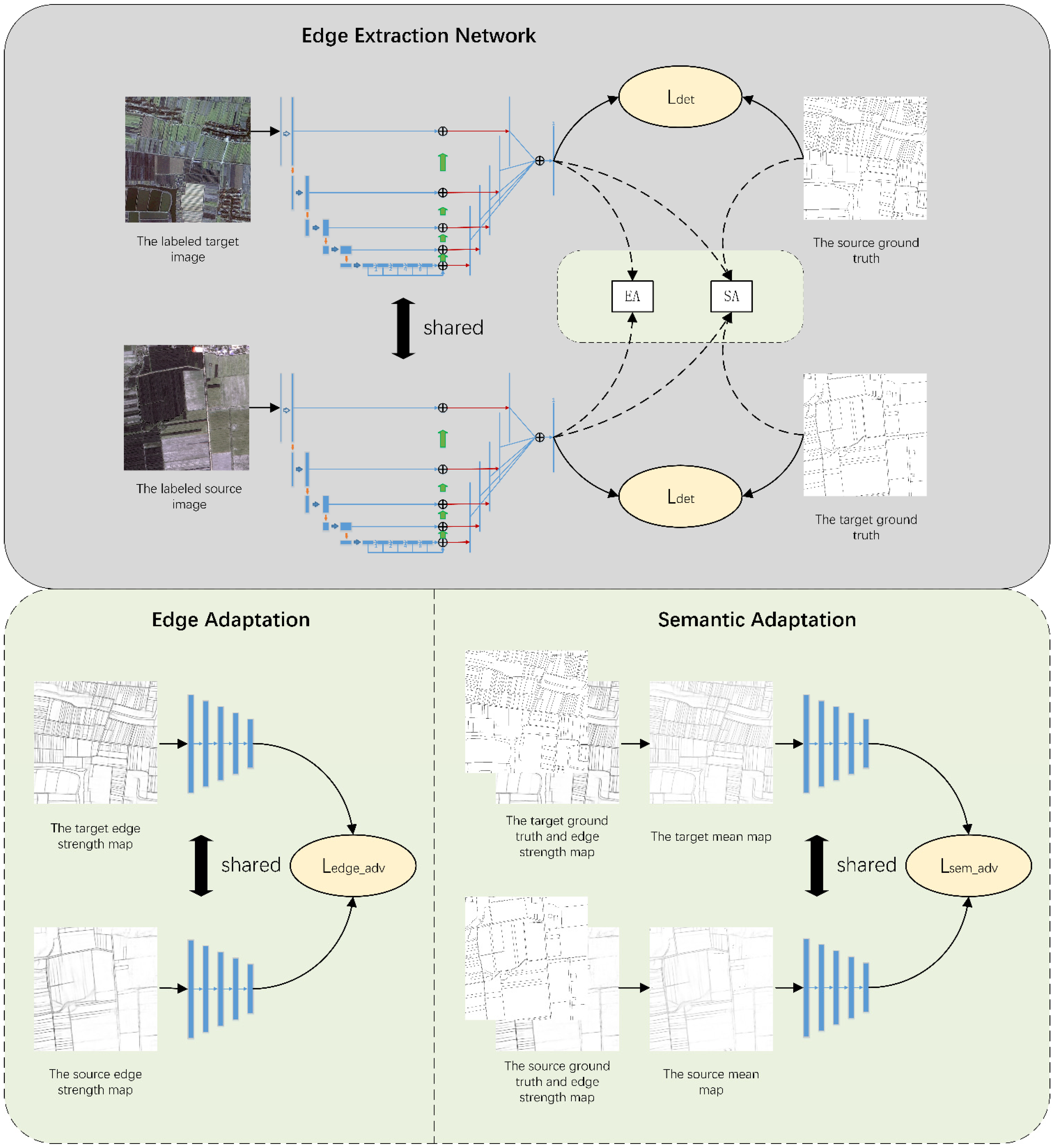 Sensors 22 05678 g001 550