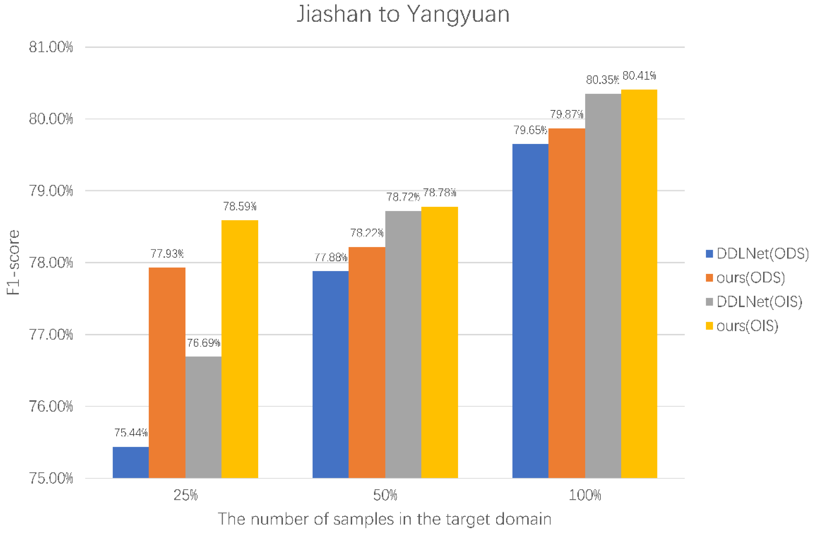 Sensors 22 05678 g007 550