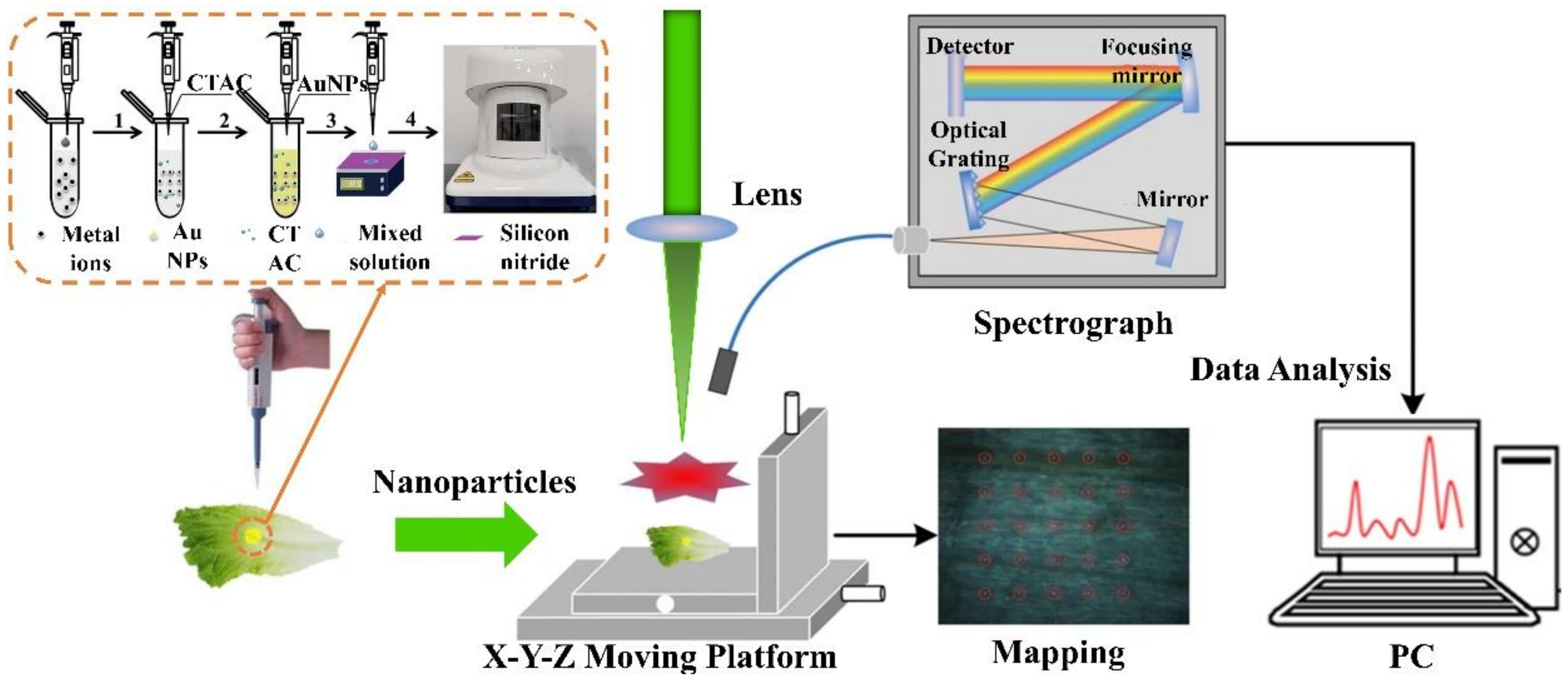 Sensors Free FullText Enhanced LaserInduced Breakdown
